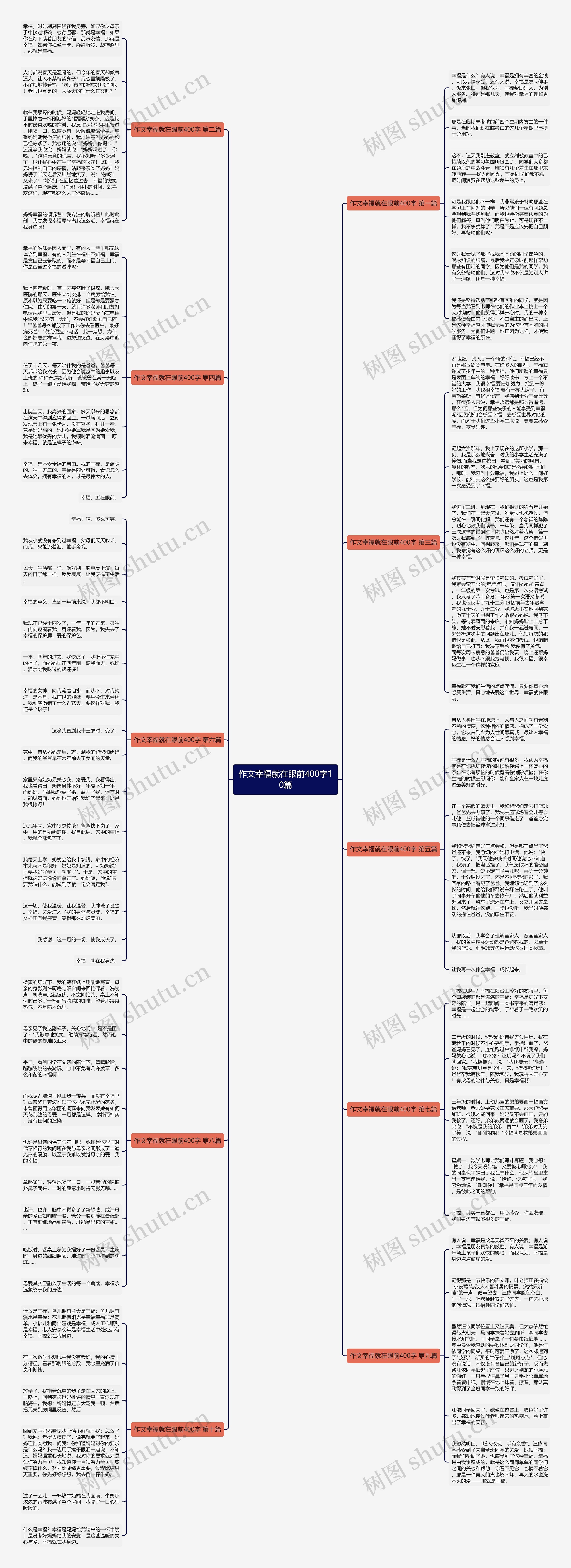 作文幸福就在眼前400字10篇 作文幸福就在眼前400字10篇