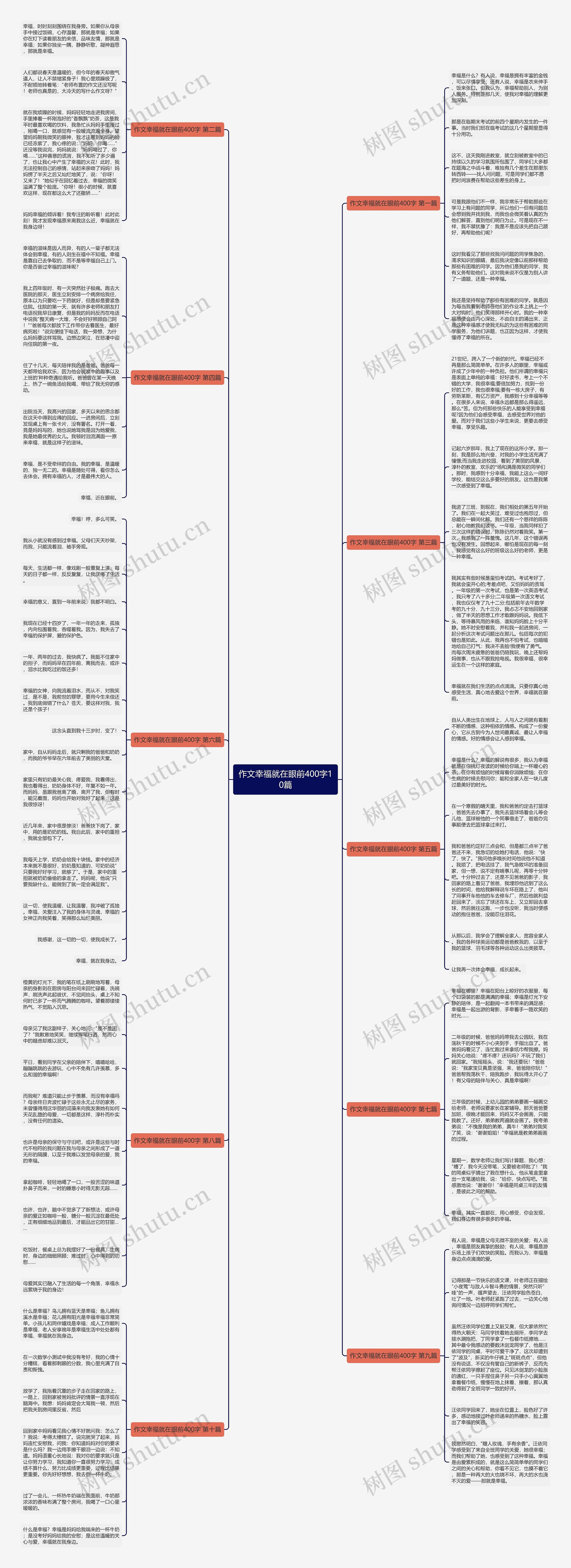 作文幸福就在眼前400字10篇思维导图