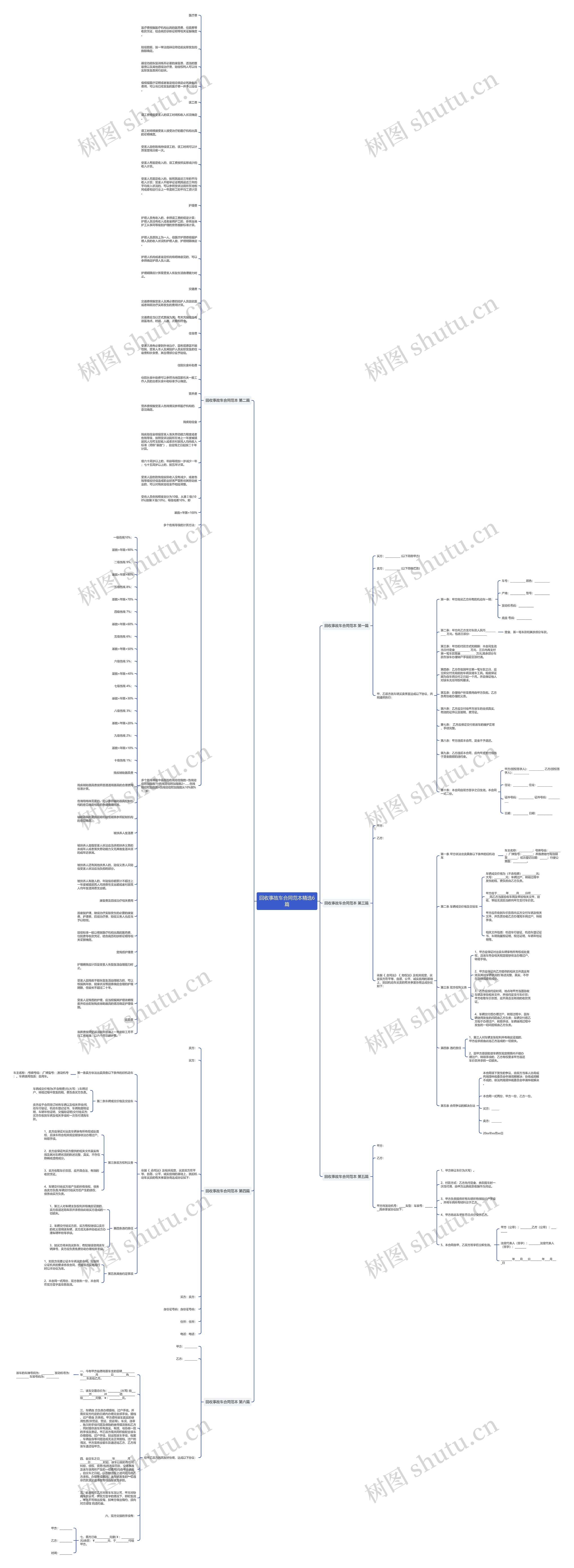 回收事故车合同范本精选6篇思维导图