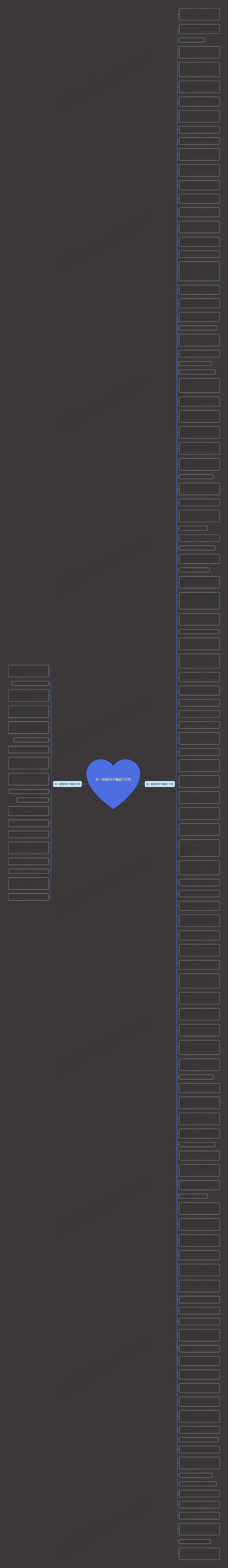 五一的短句子精选132句思维导图高清图 五一的短句子精选132句思维导图