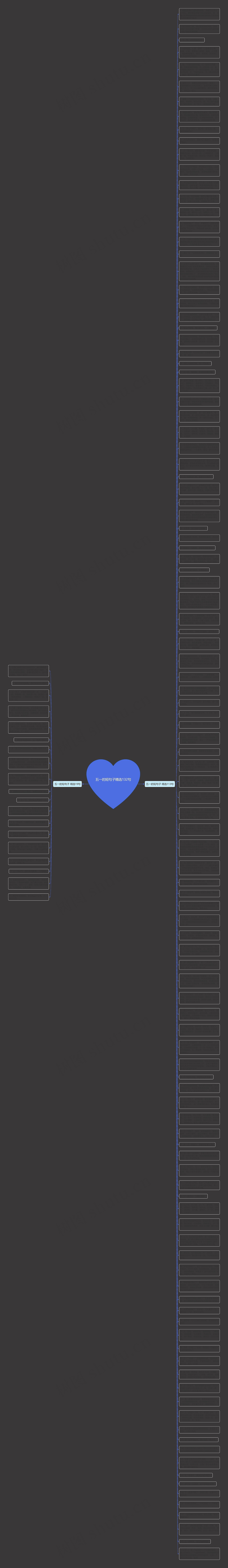 五一的短句子精选132句思维导图