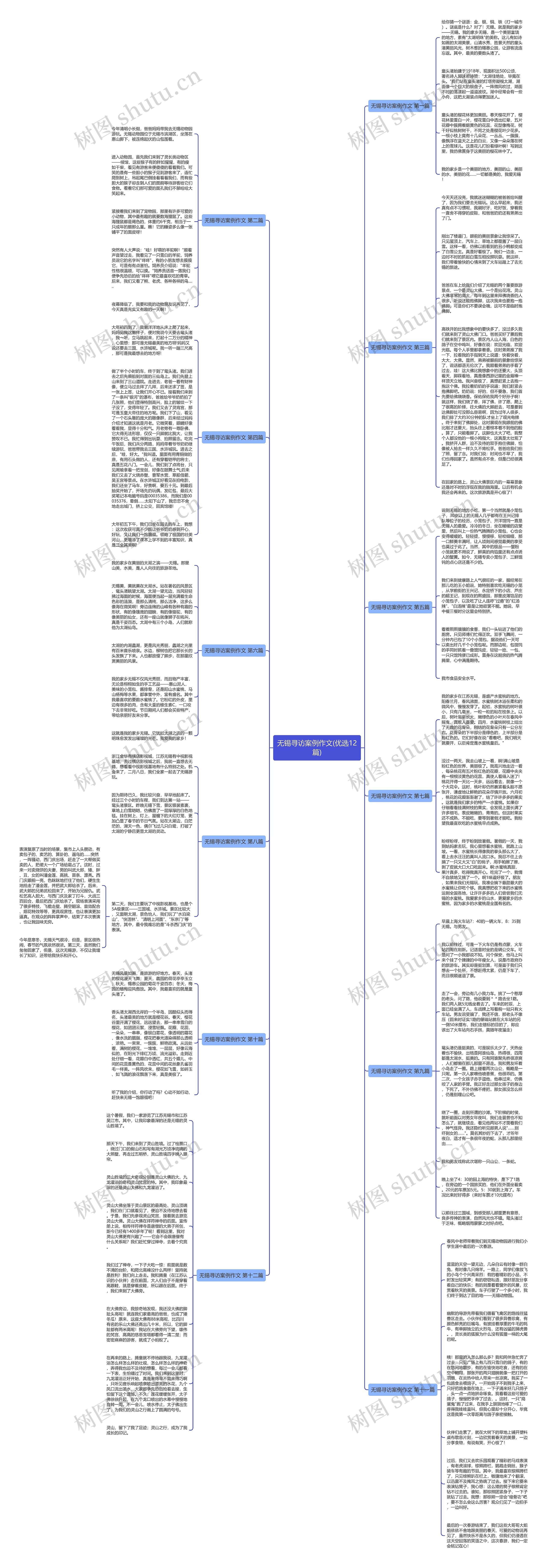 无锡寻访案例作文(优选12篇)思维导图