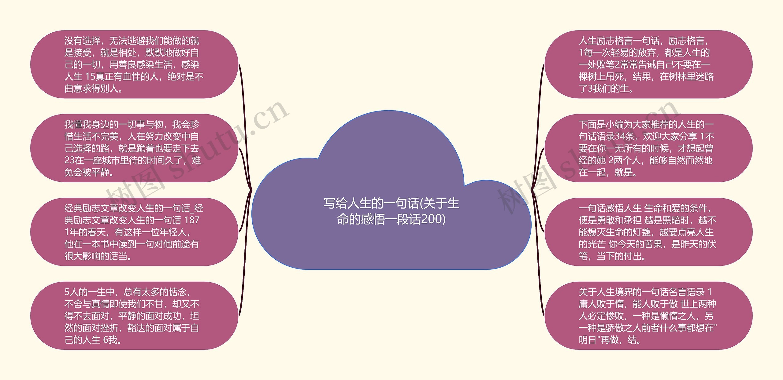 写给人生的一句话(关于生命的感悟一段话200)思维导图