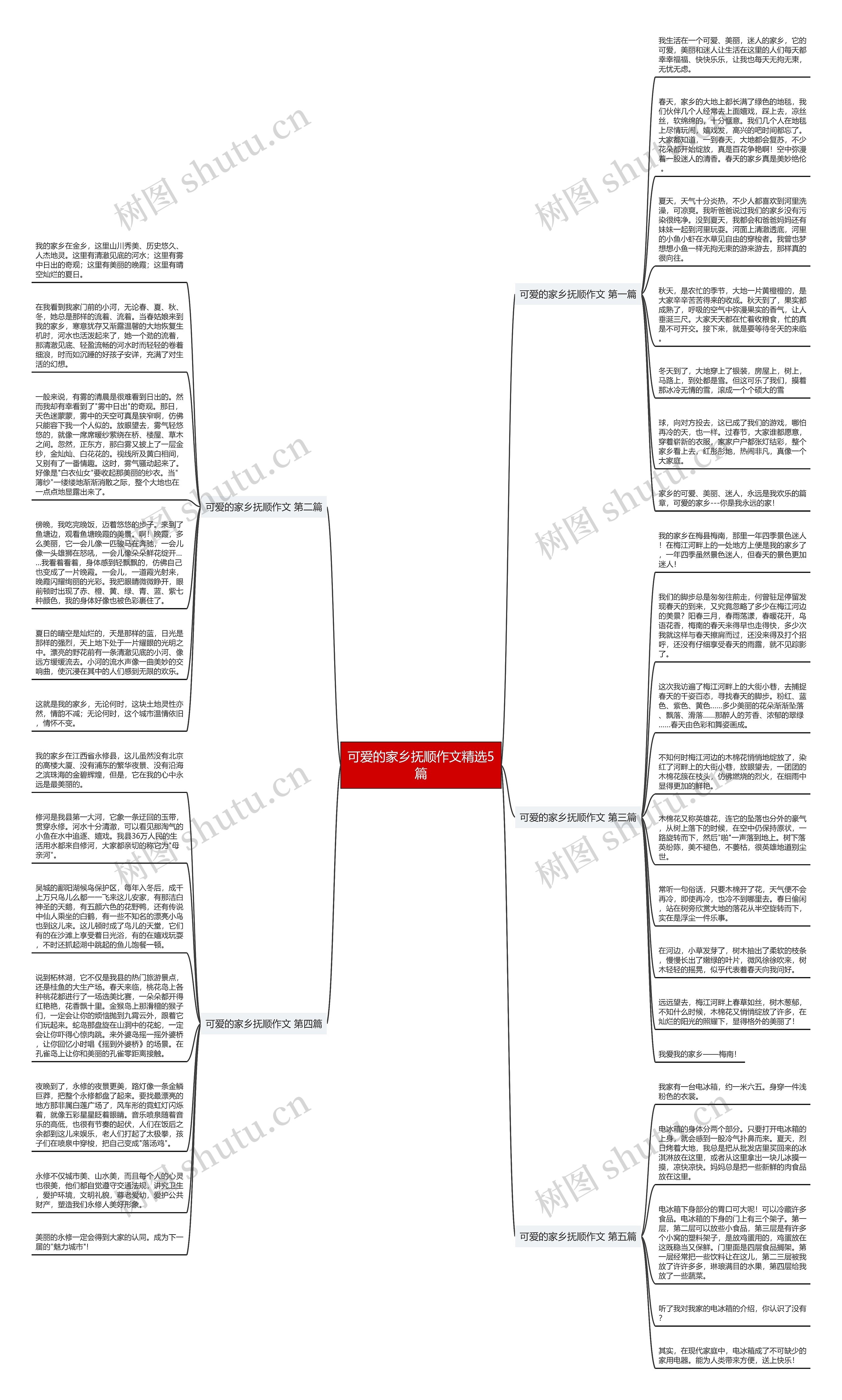 可爱的家乡抚顺作文精选5篇思维导图