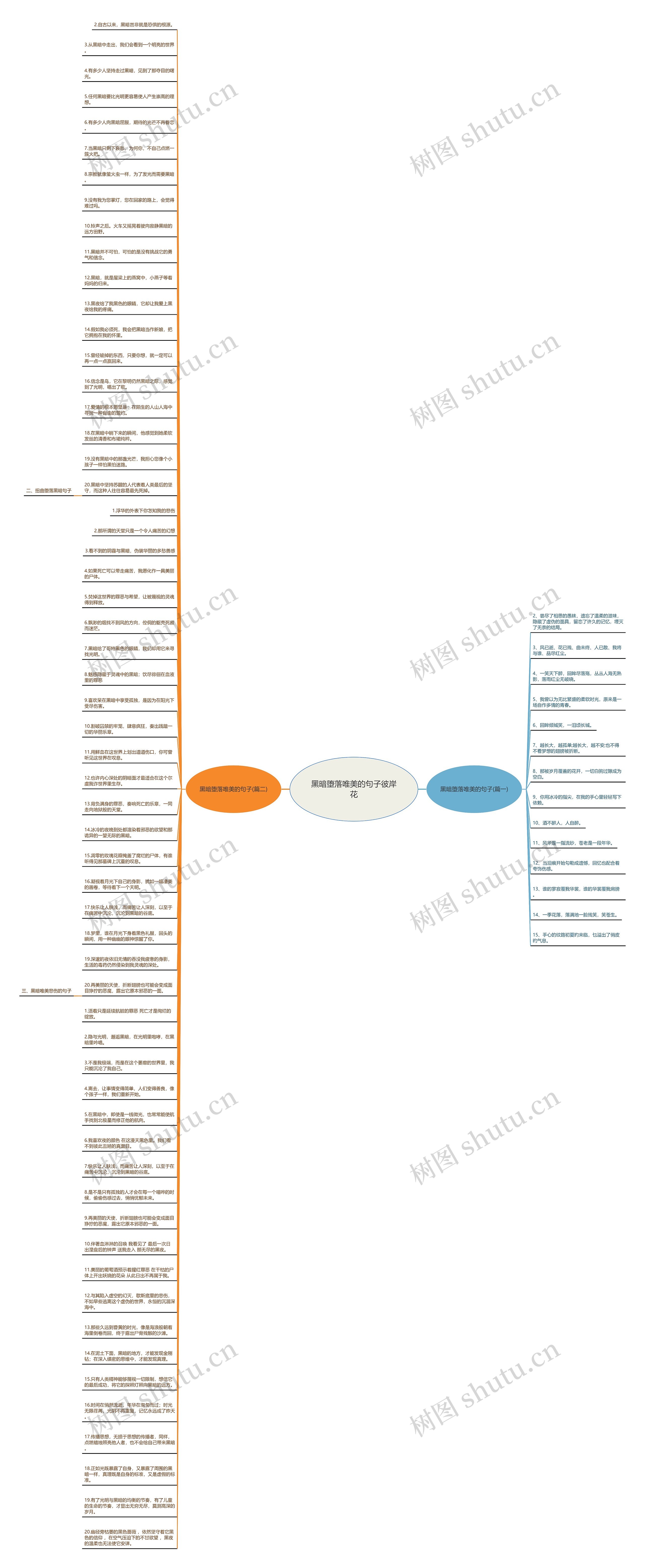 黑暗堕落唯美的句子彼岸花思维导图
