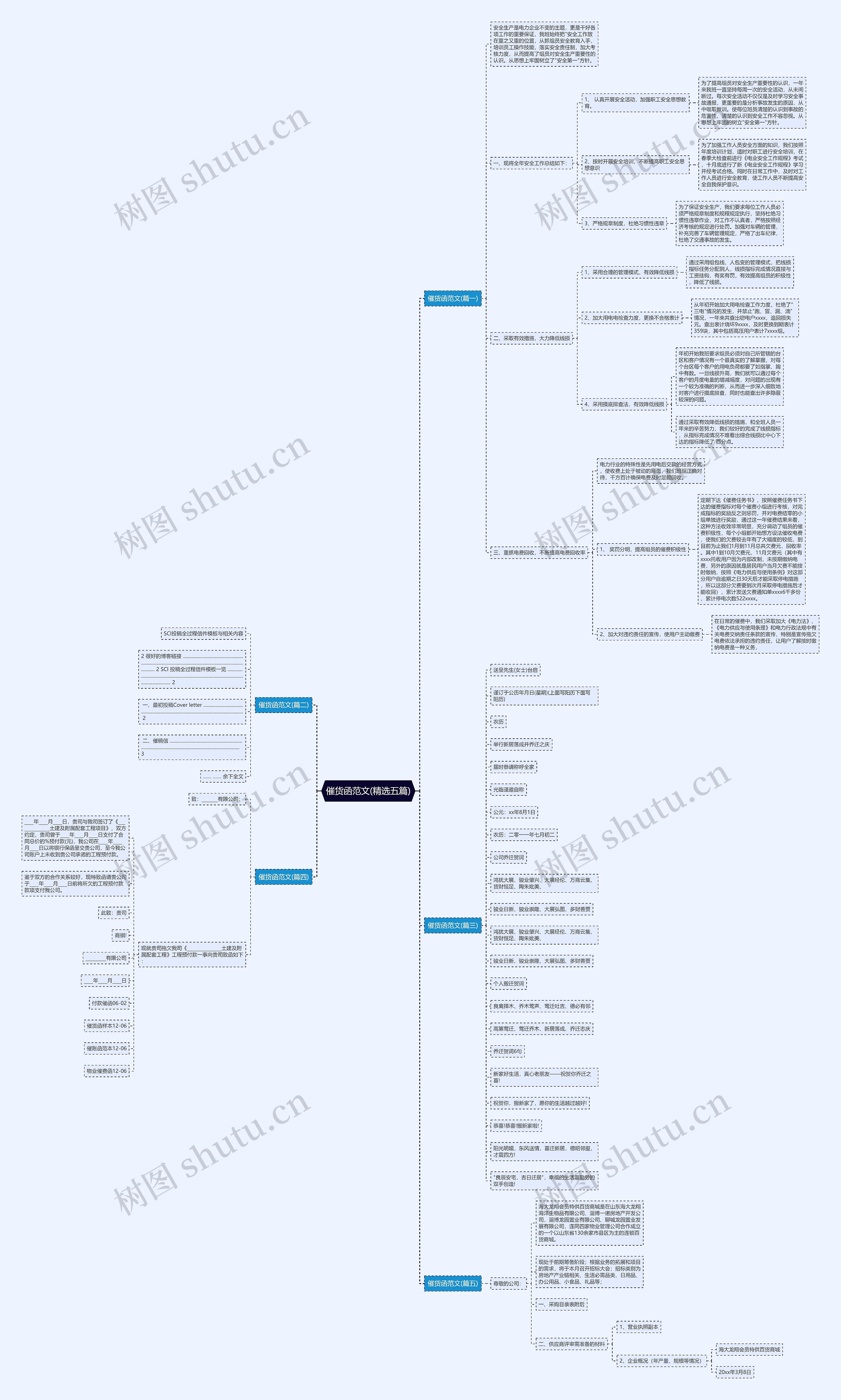 催货函范文(精选五篇)思维导图