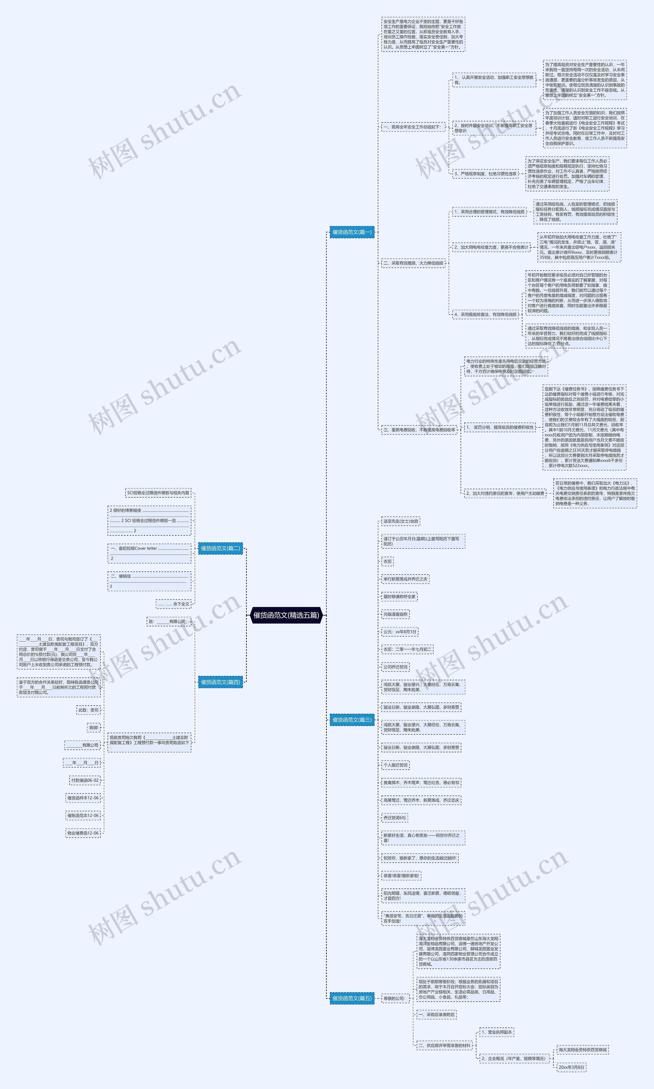 催货函范文(精选五篇) 催货函范文(精选五篇)