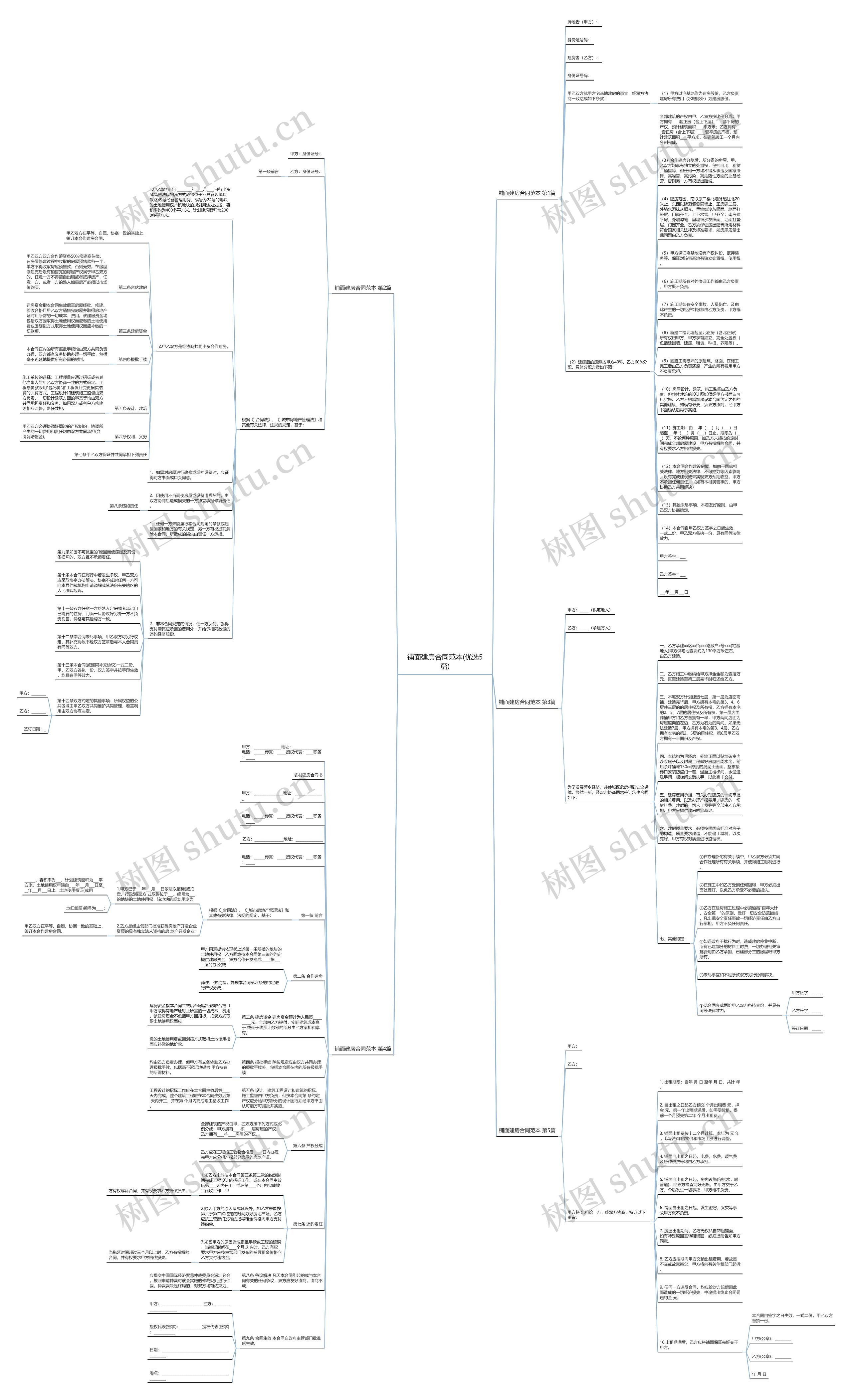 铺面建房合同范本(优选5篇)思维导图