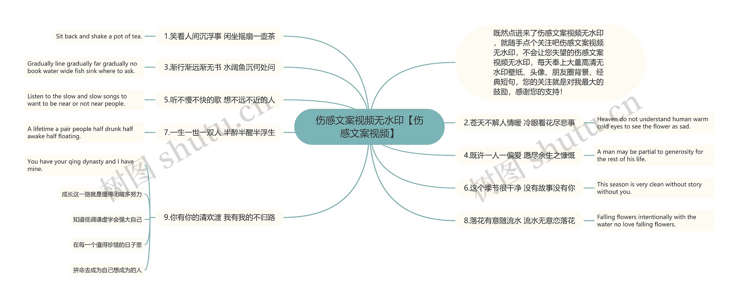 伤感文案视频无水印【伤感文案视频】