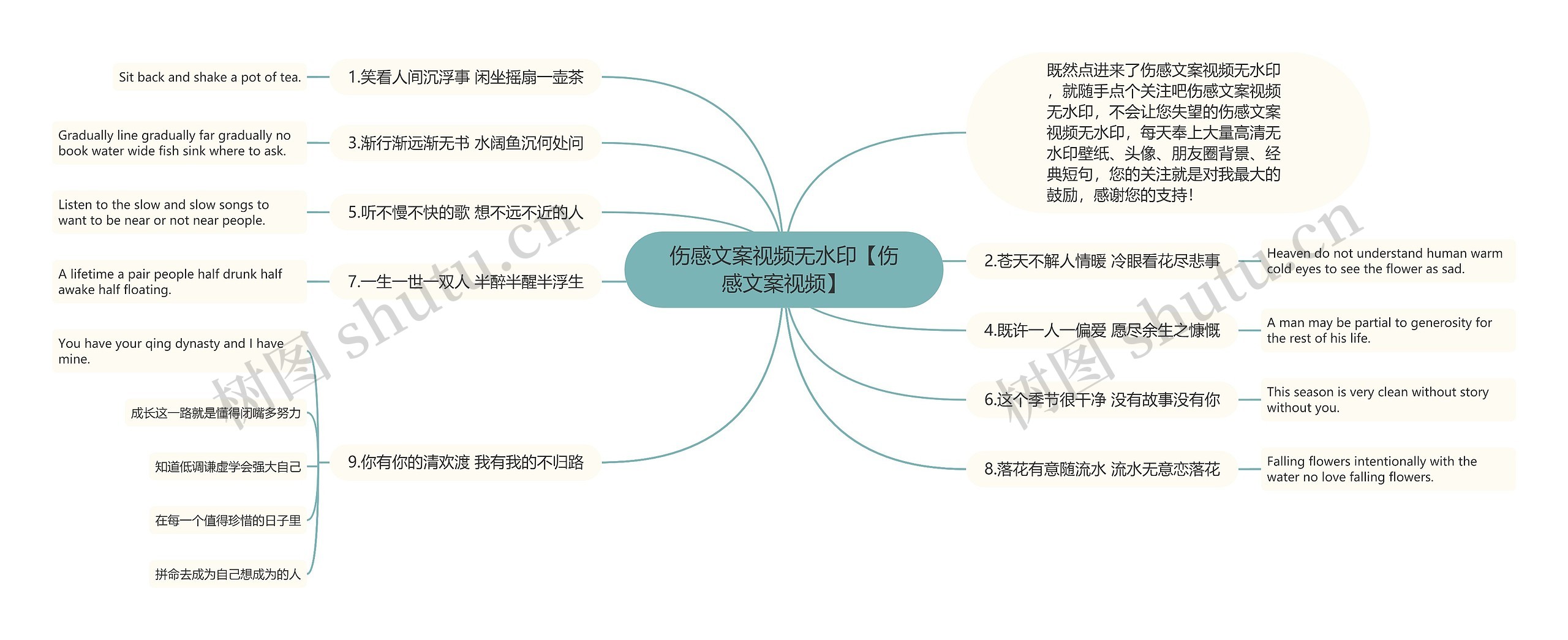 伤感文案视频无水印【伤感文案视频】 伤感文案视频无水印【伤感文案视频】