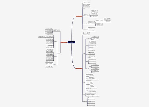 工作计划格式怎样写才好(必备3篇) 工作计划格式怎样写才好(必备3篇)