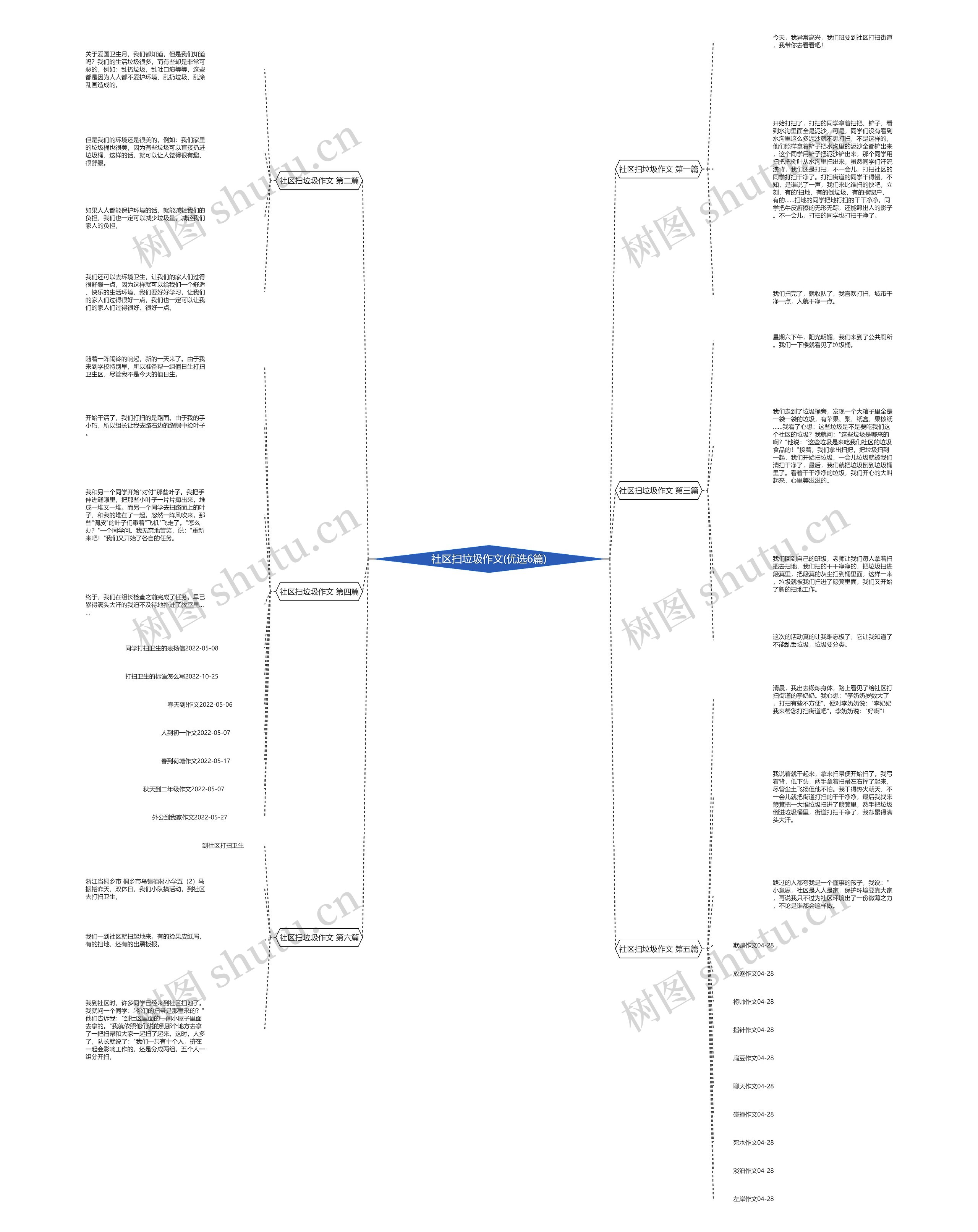 社区扫垃圾作文(优选6篇) 社区扫垃圾作文(优选6篇)