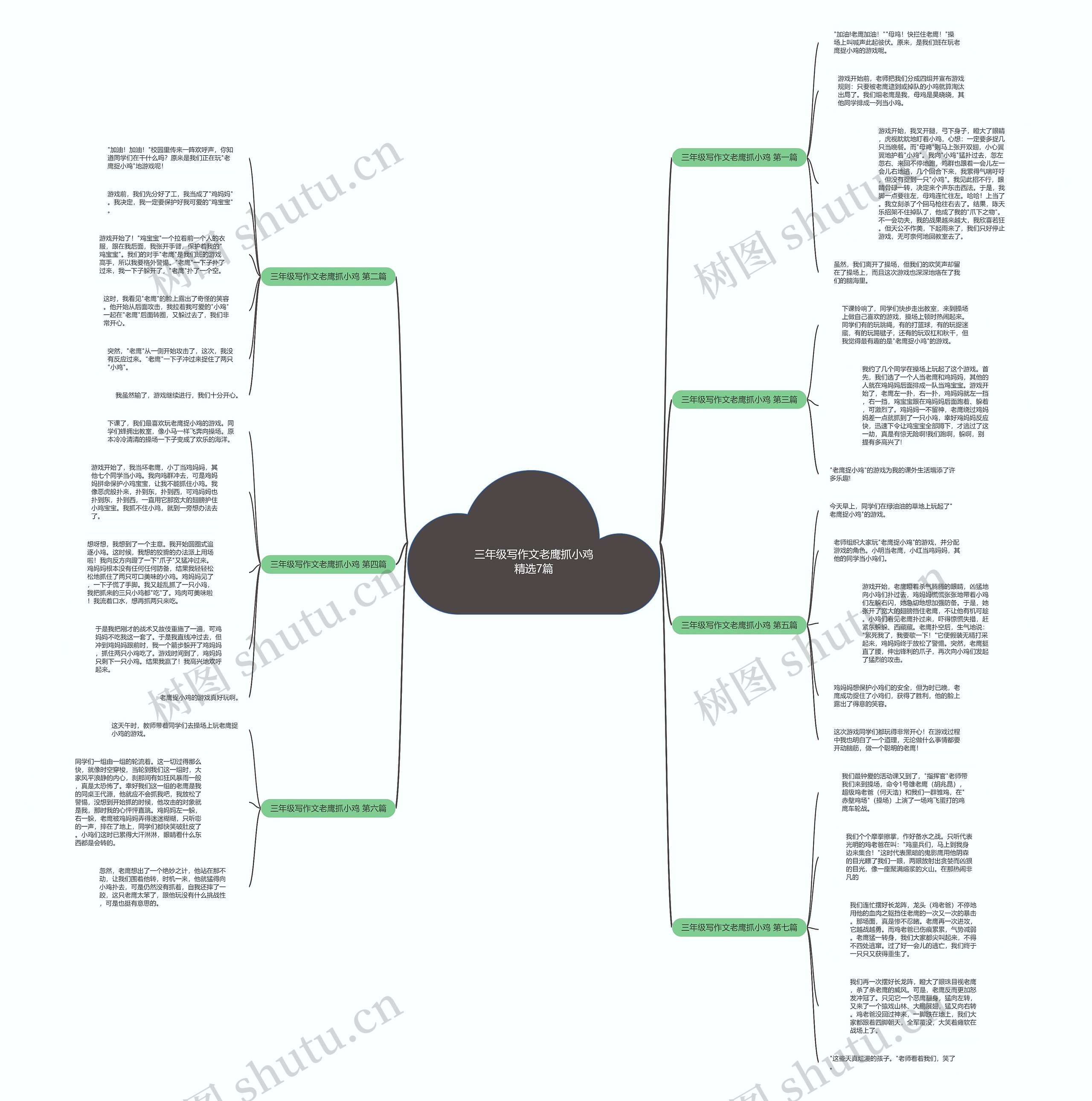 三年级写作文老鹰抓小鸡精选7篇思维导图