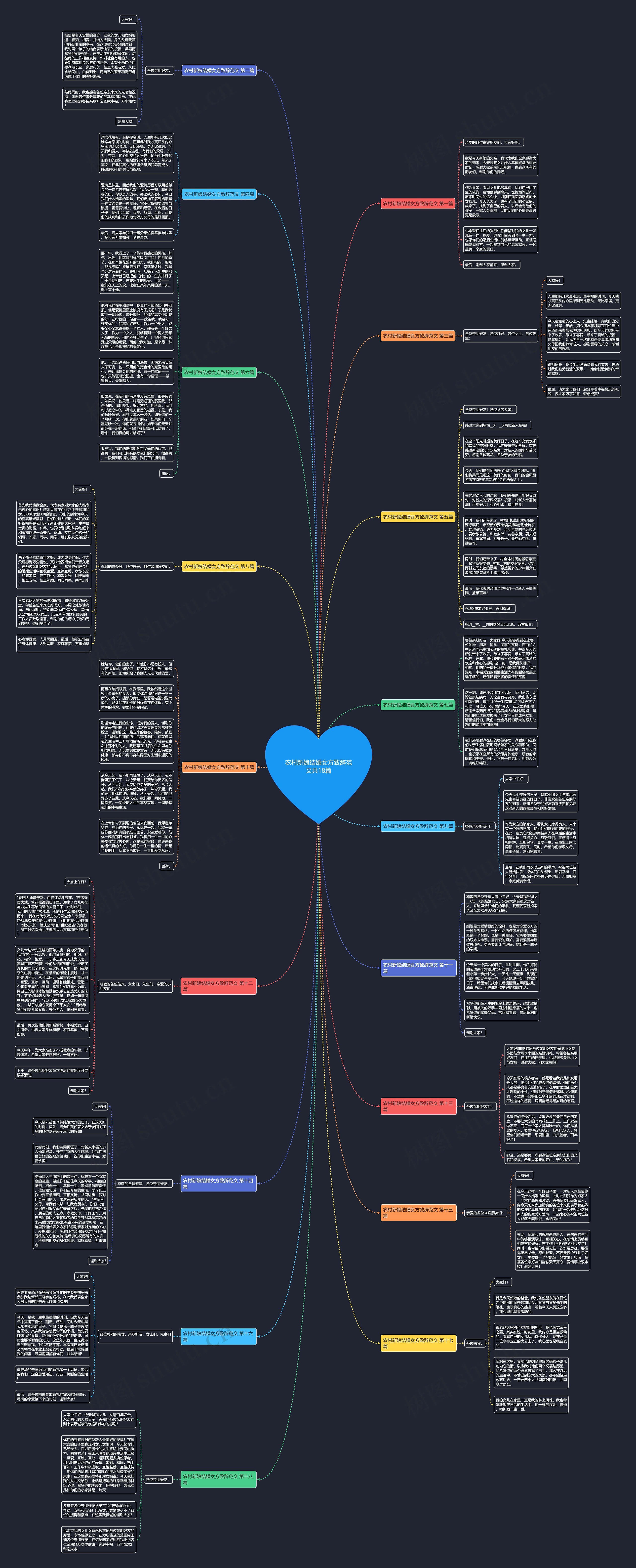 农村新娘结婚女方致辞范文共18篇思维导图
