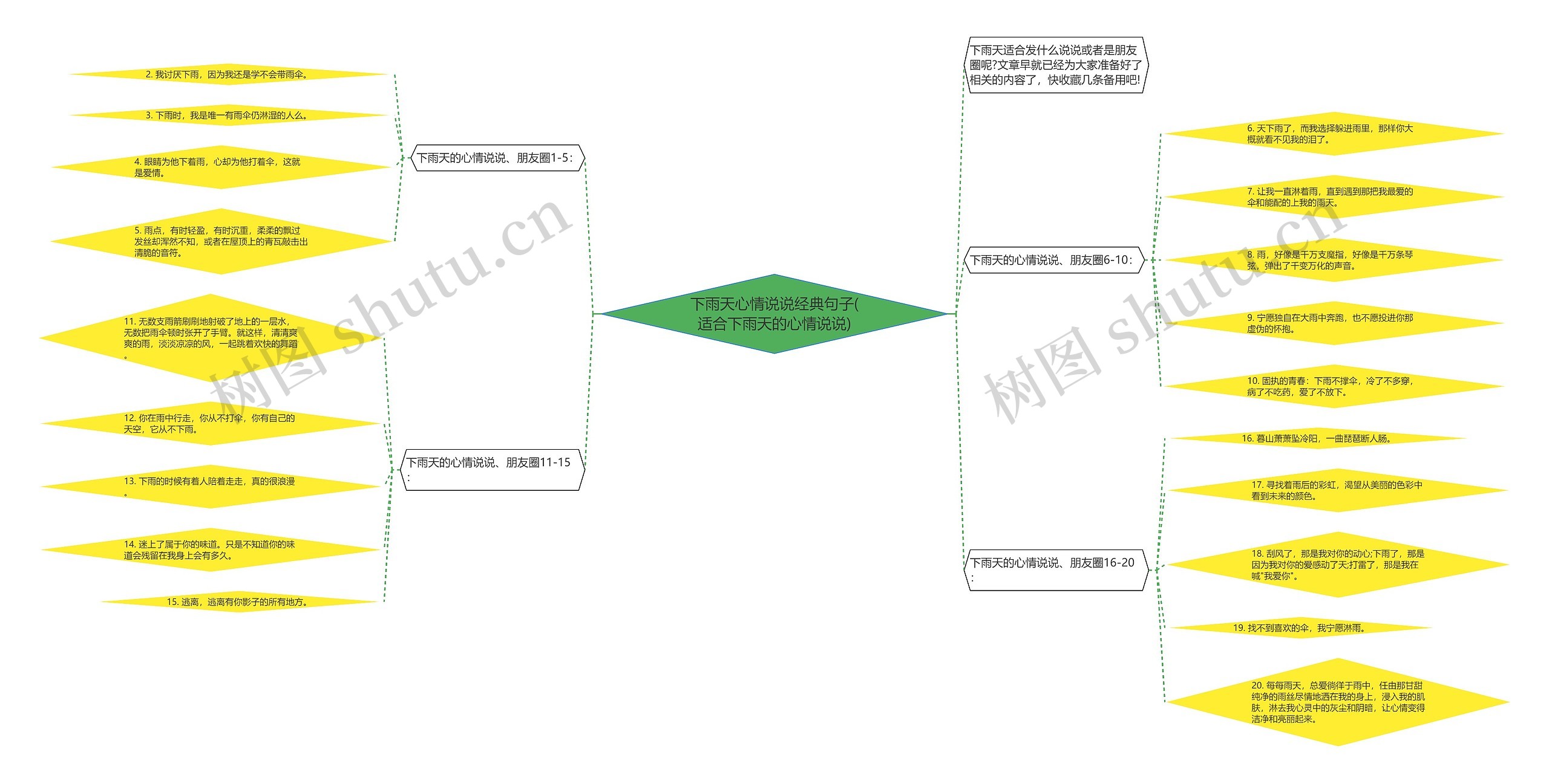 下雨天心情说说经典句子(适合下雨天的心情说说) 下雨天心情说说经典句子(适合下雨天的心情说说)