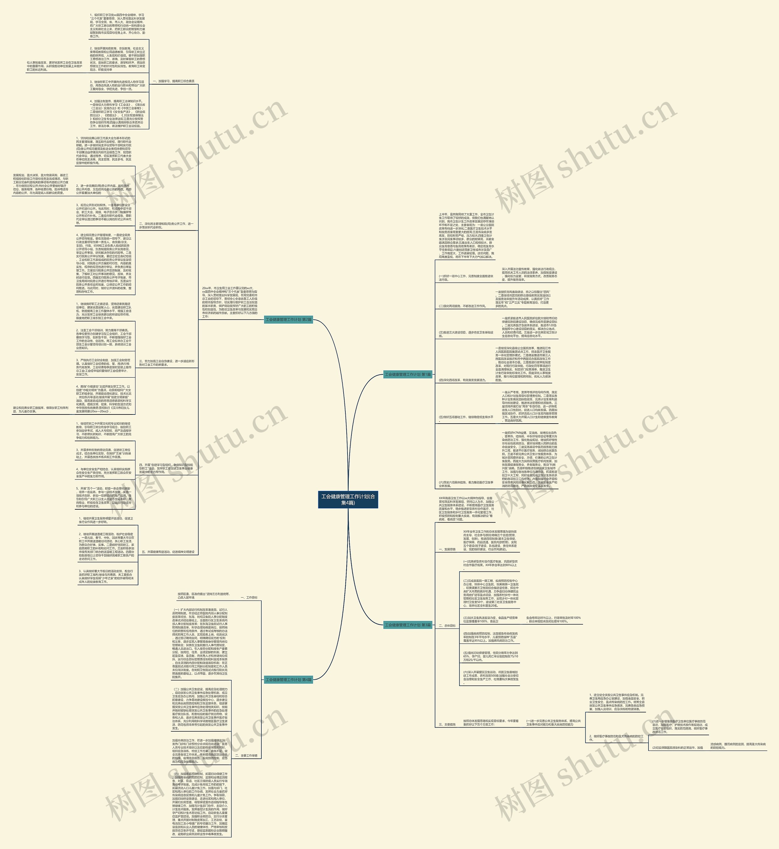 工会健康管理工作计划(合集4篇)思维导图