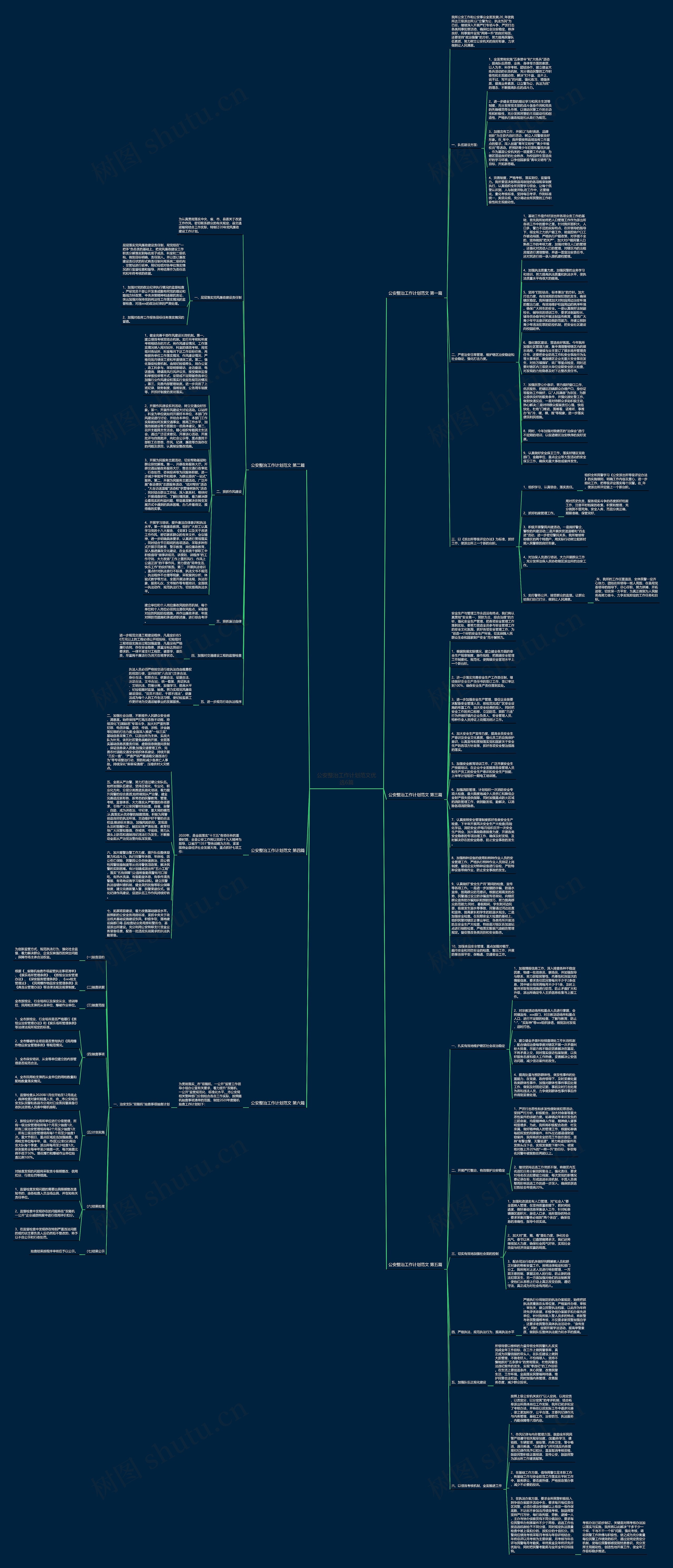 公安整治工作计划范文优选6篇思维导图