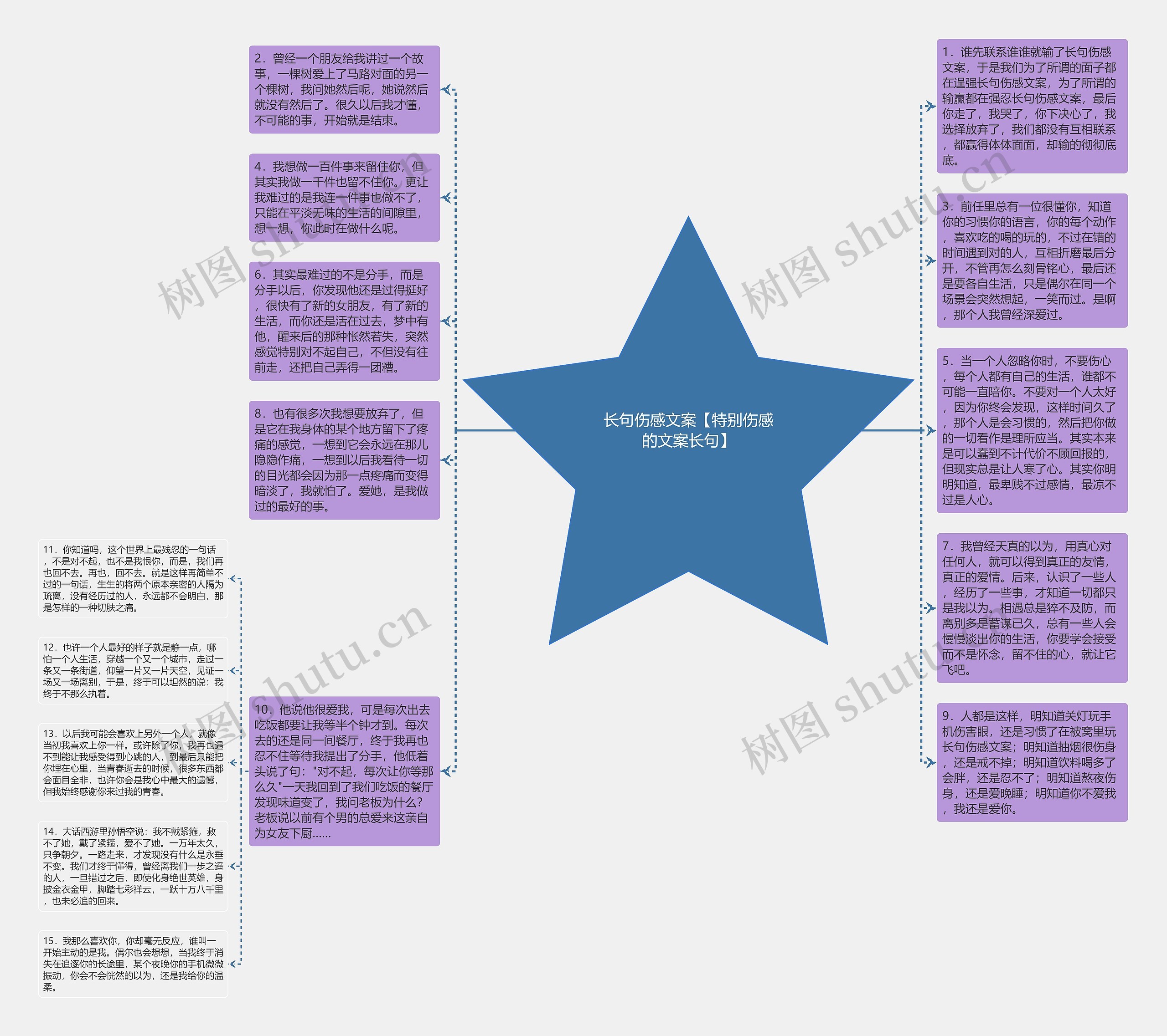 长句伤感文案【特别伤感的文案长句】思维导图