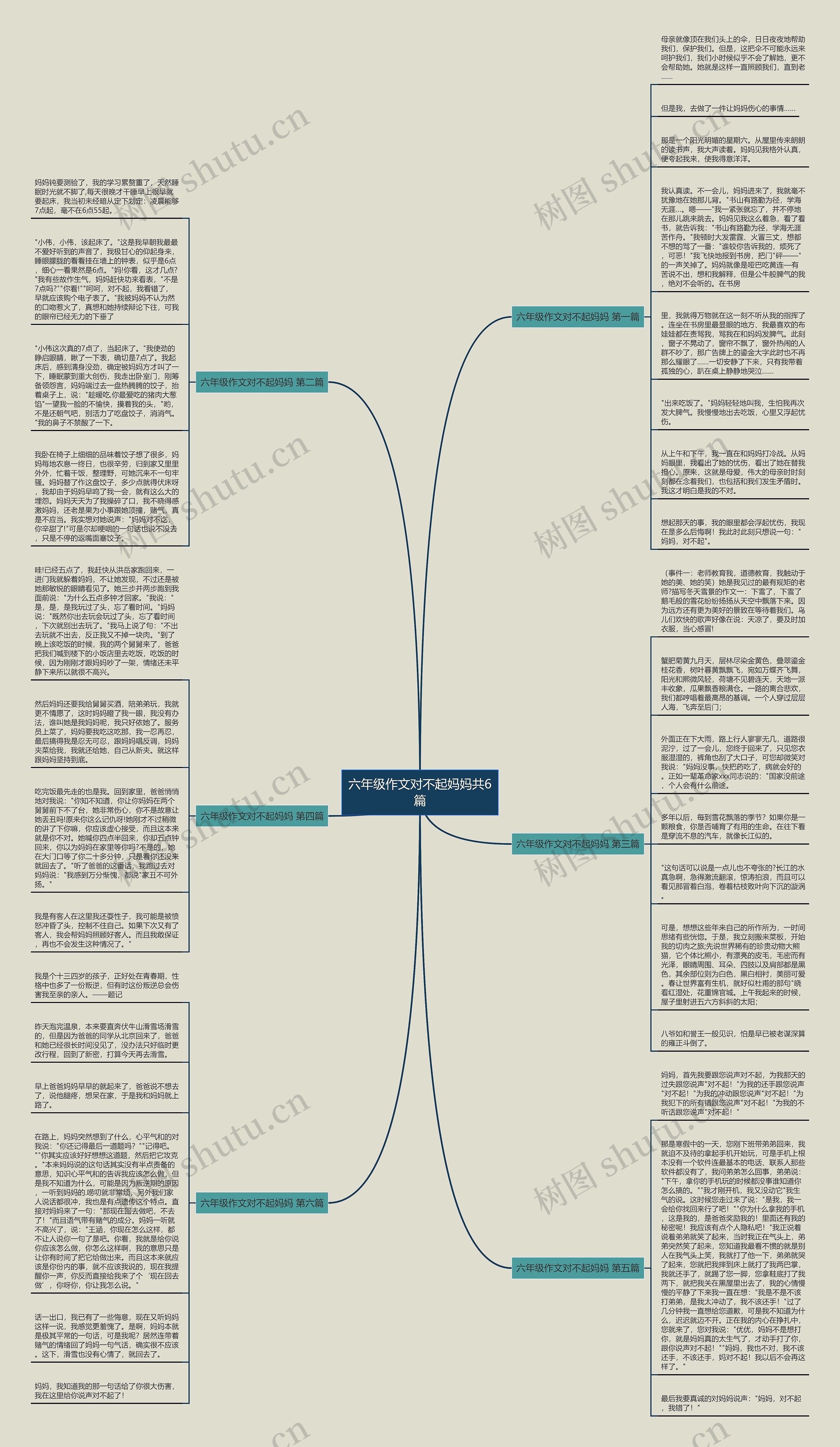 六年级作文对不起妈妈共6篇思维导图
