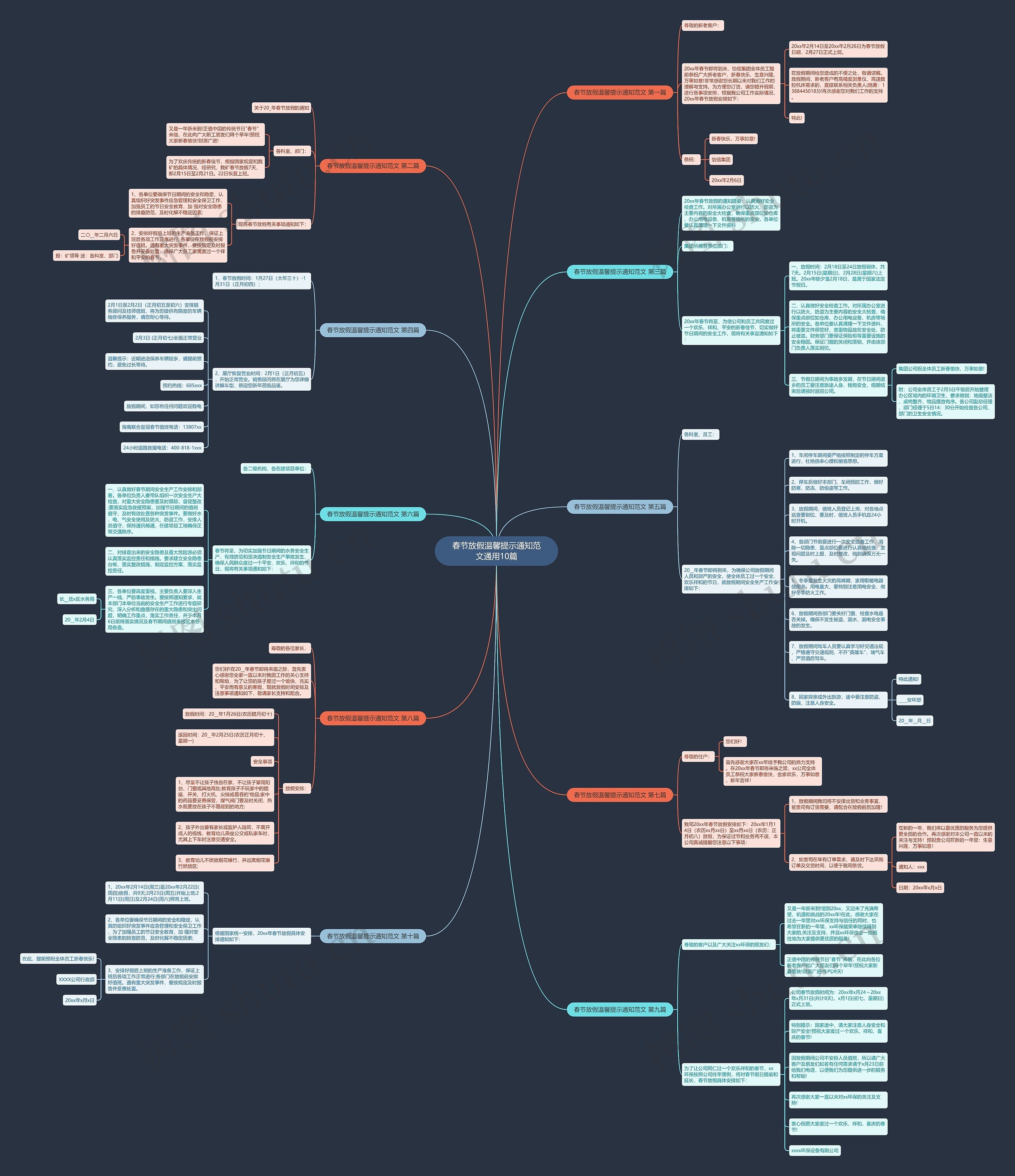 春节放假温馨提示通知范文通用10篇思维导图