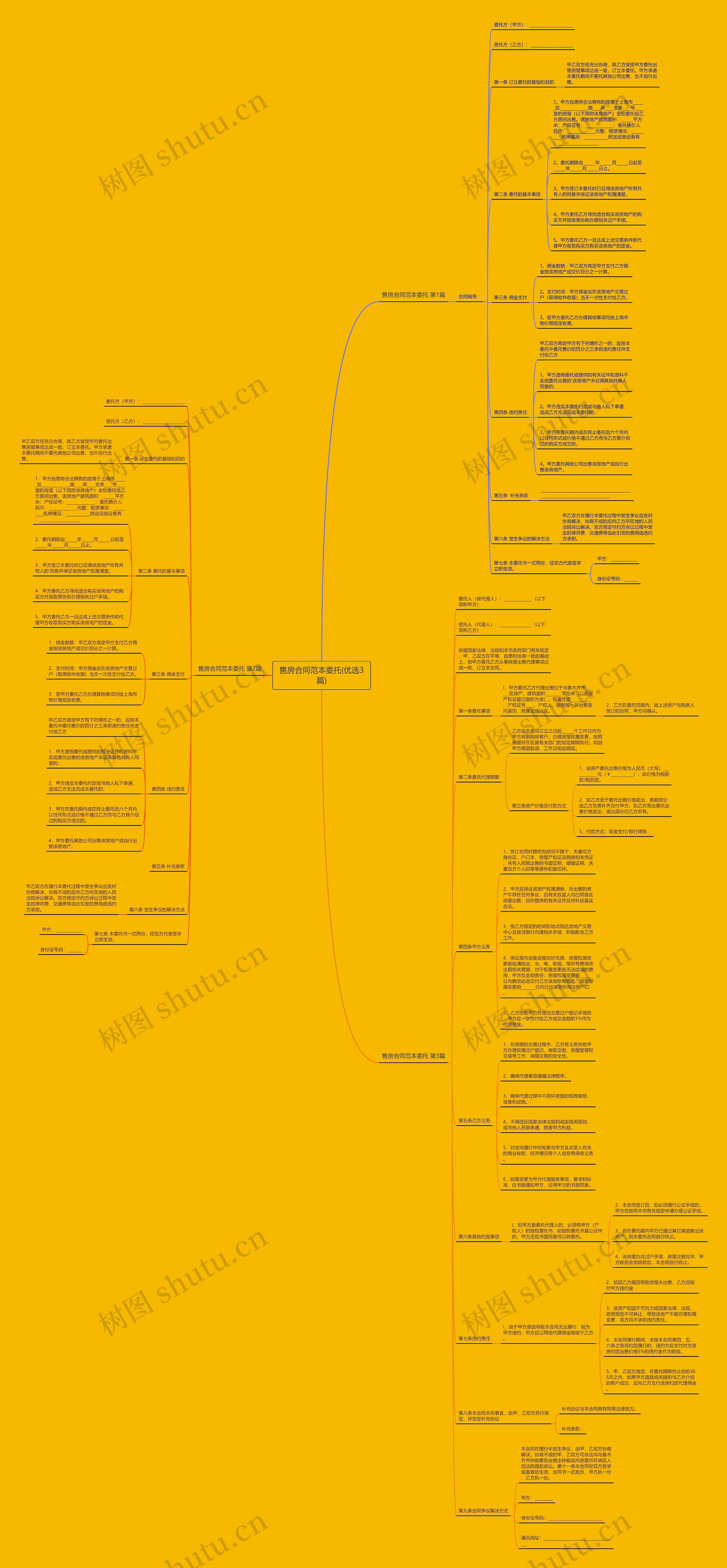 售房合同范本委托(优选3篇)思维导图