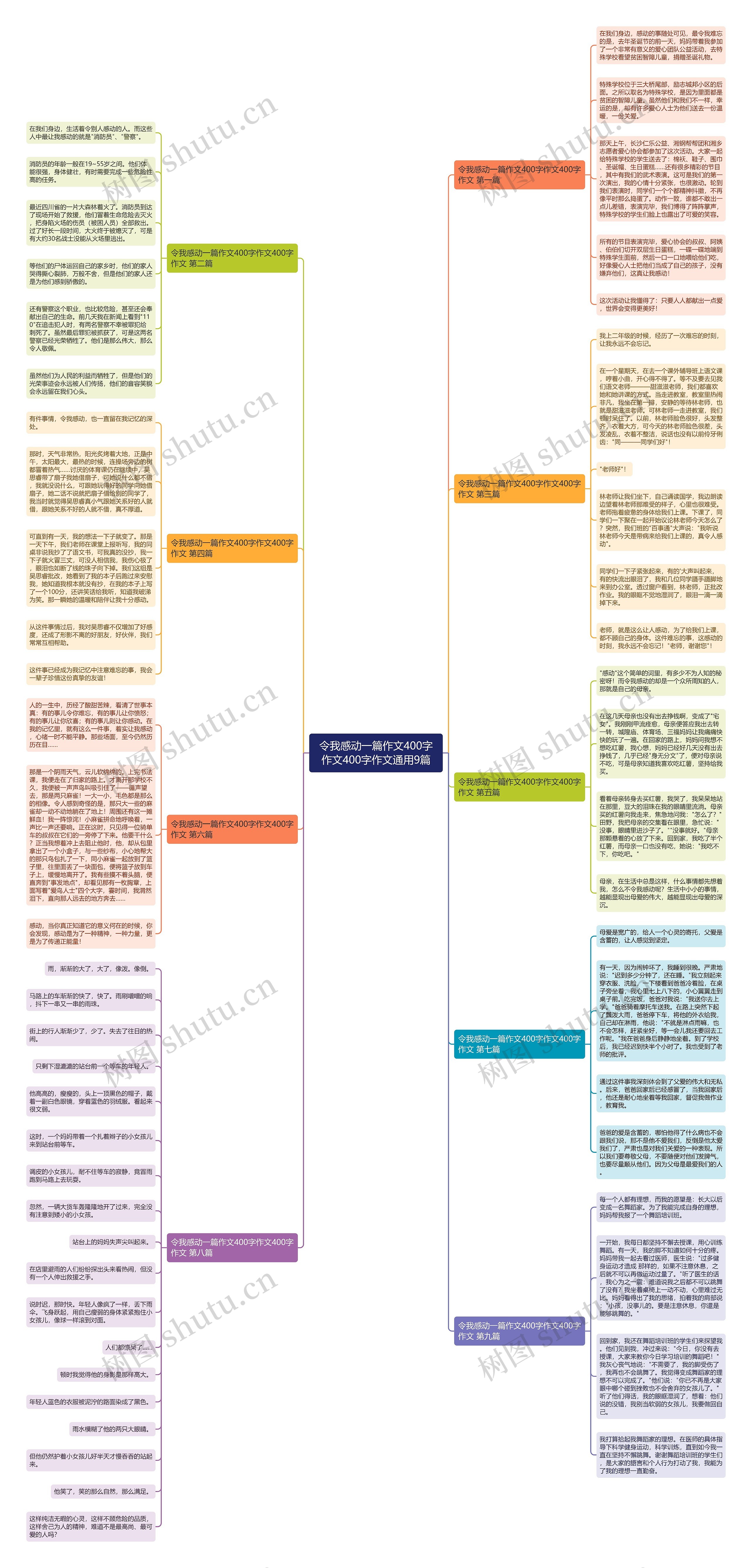 令我感动一篇作文400字作文400字作文通用9篇思维导图