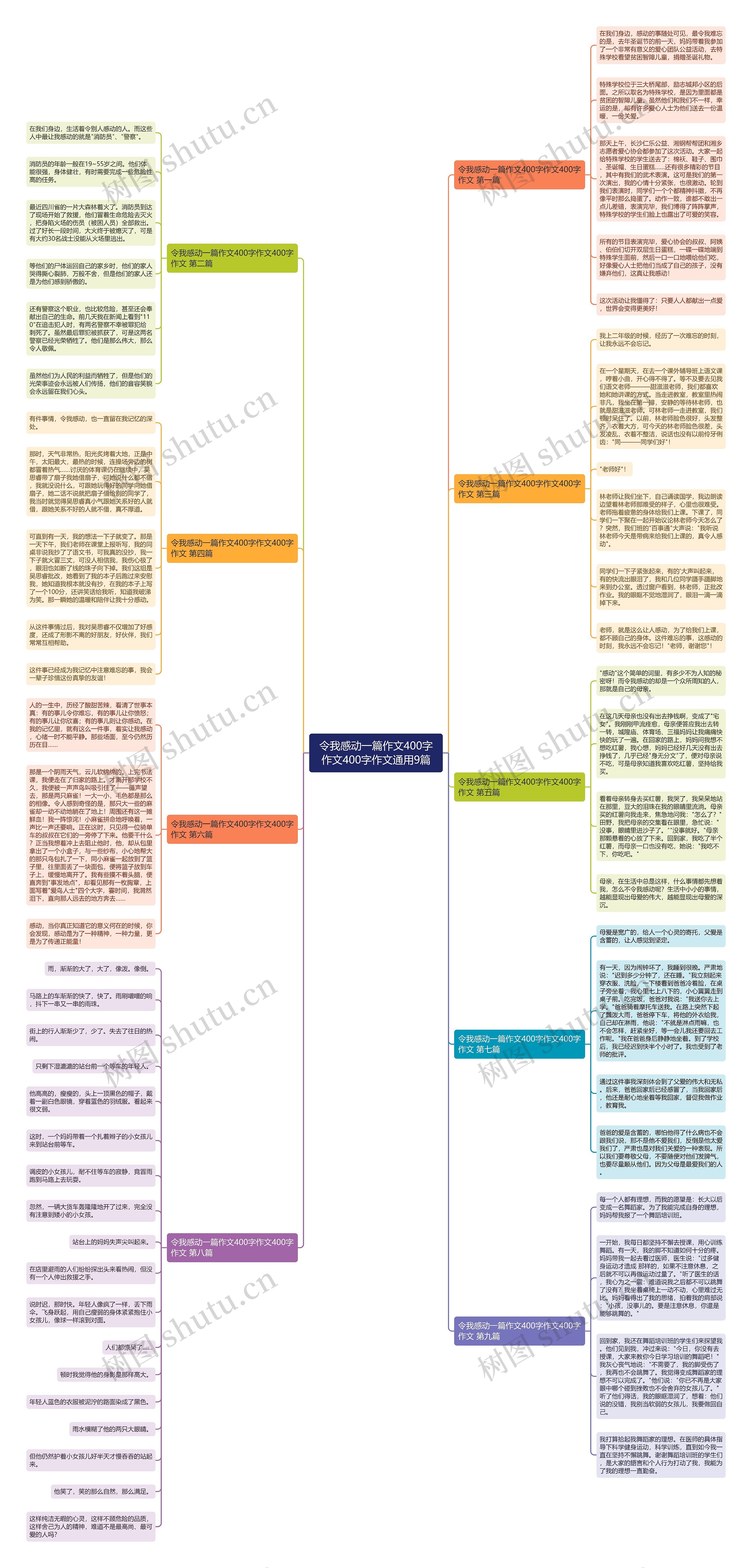 令我感动一篇作文400字作文400字作文通用9篇 令我感动一篇作文400字作文400字作文通用9篇
