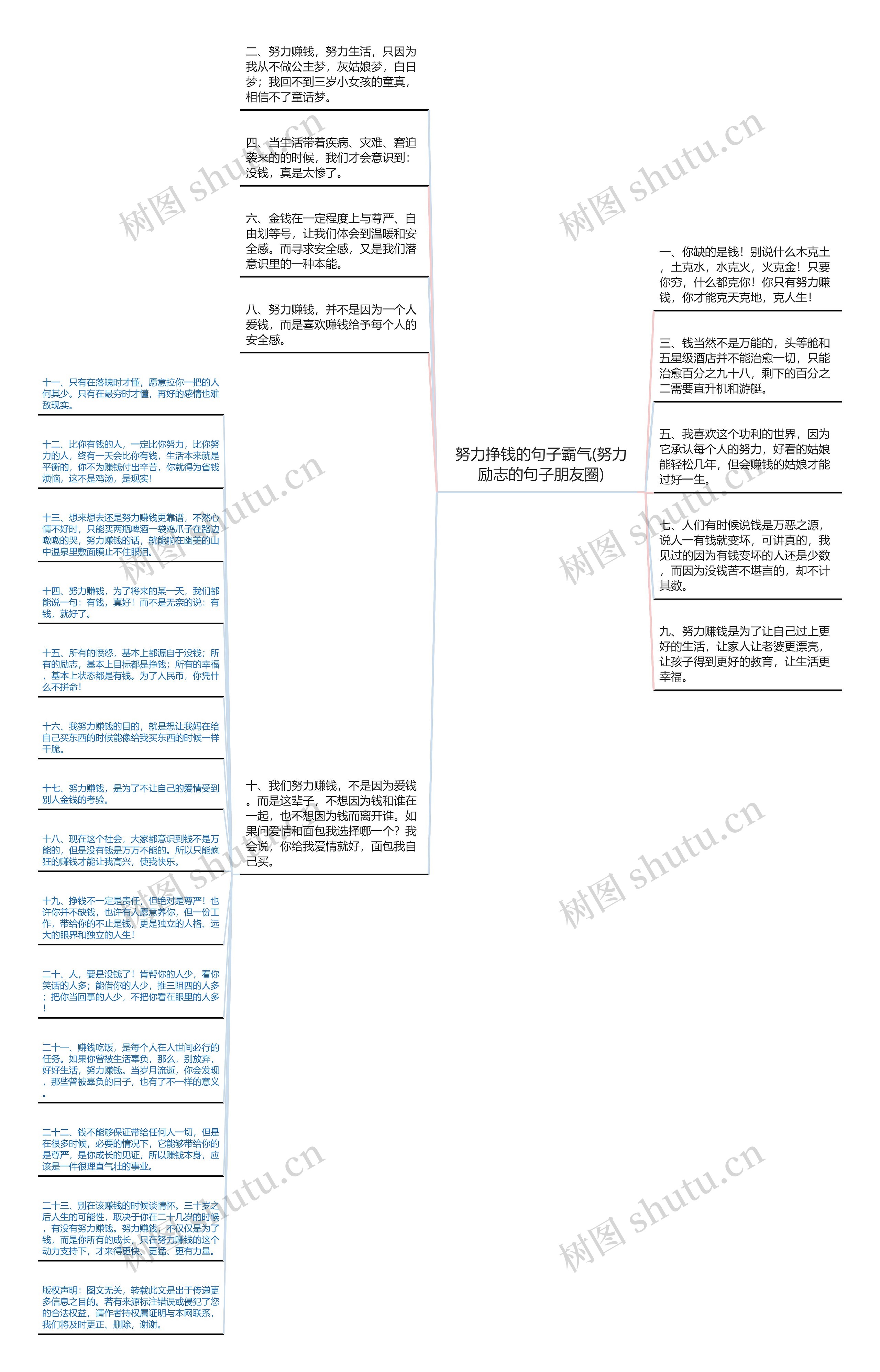 努力挣钱的句子霸气(努力励志的句子朋友圈)
