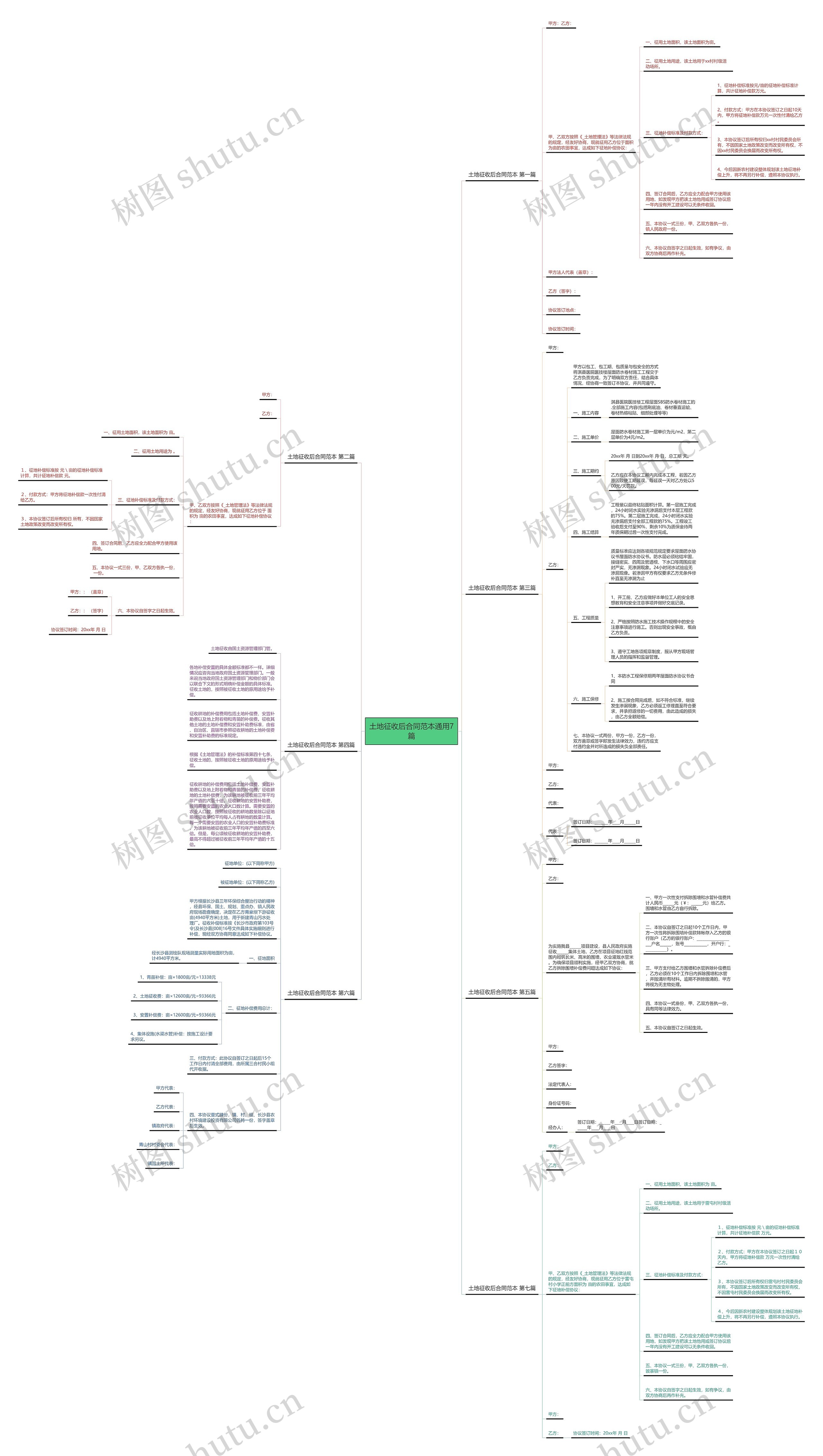 土地征收后合同范本通用7篇思维导图