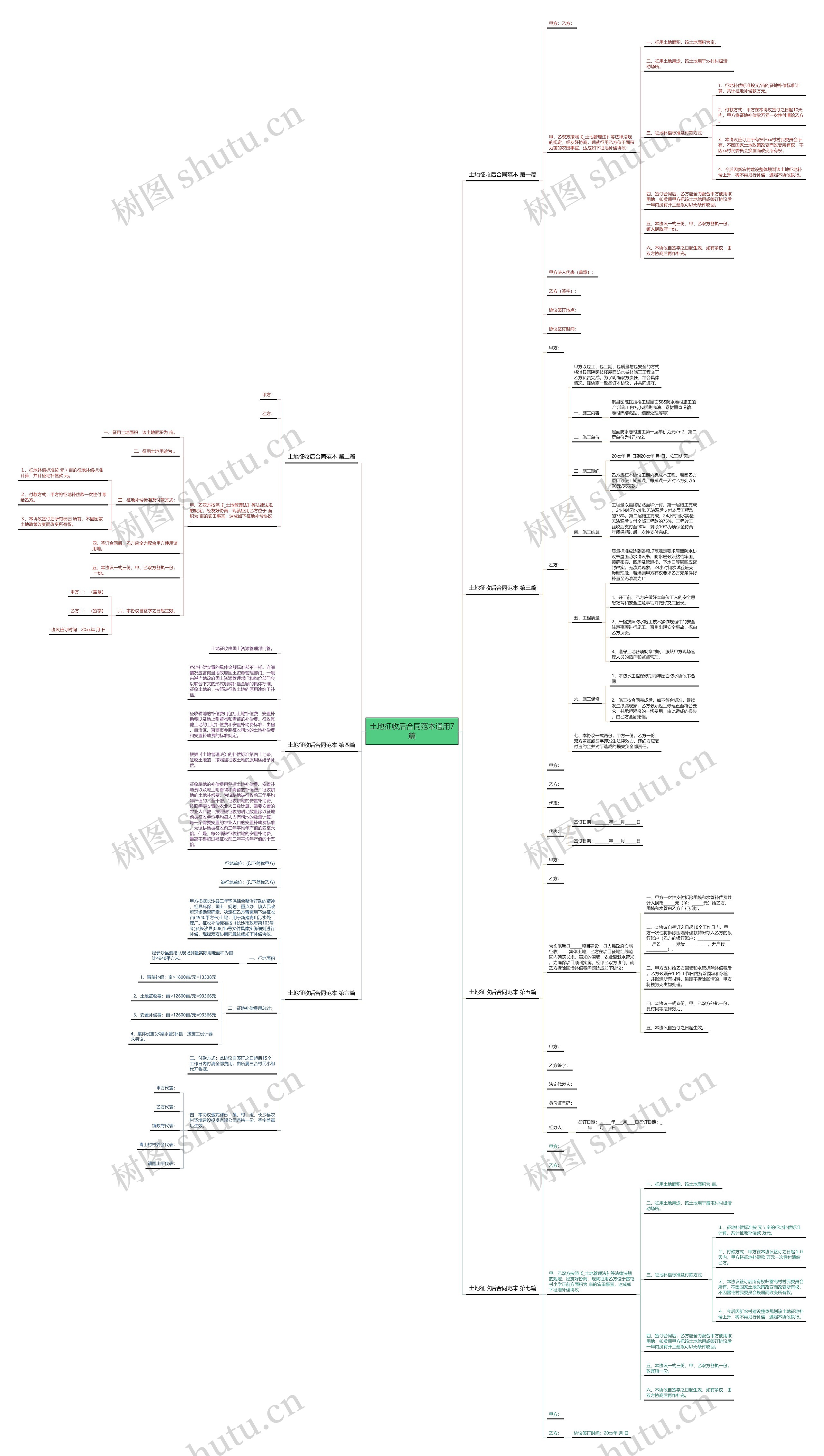 土地征收后合同范本通用7篇 土地征收后合同范本通用7篇