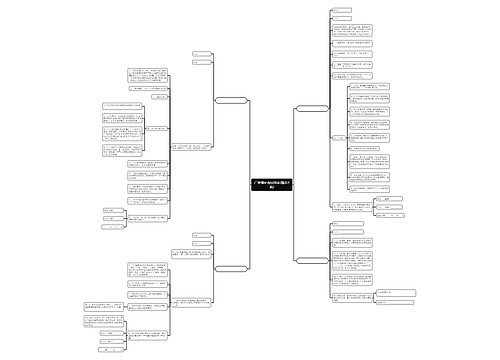 广告增补合同范本(精选4篇) 广告增补合同范本(精选4篇)