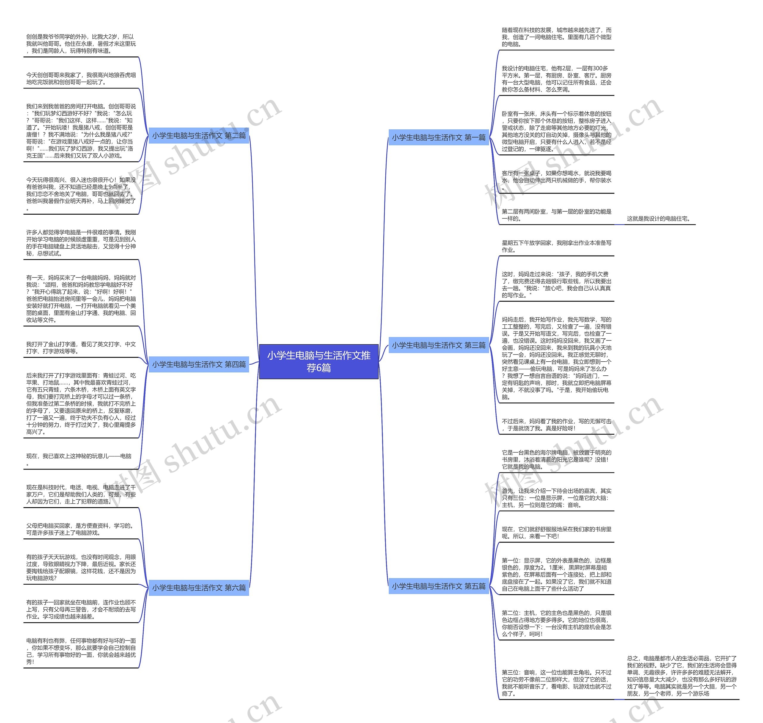 小学生电脑与生活作文推荐6篇 小学生电脑与生活作文推荐6篇