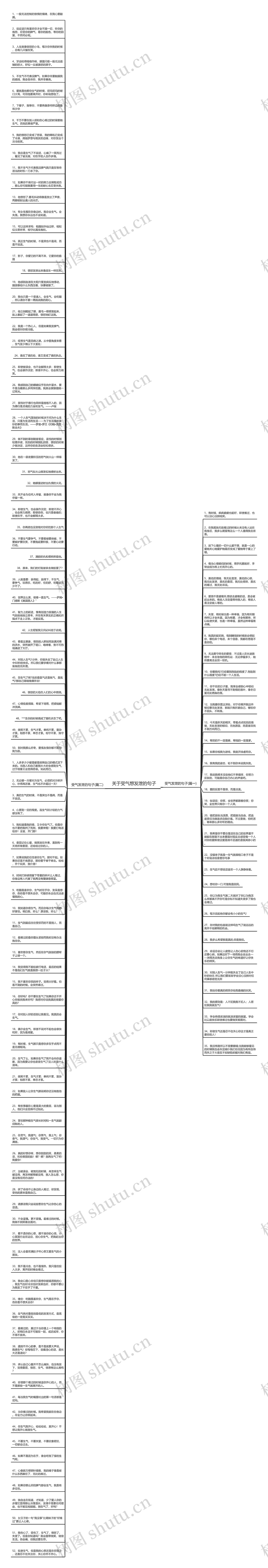 关于受气想发泄的句子思维导图