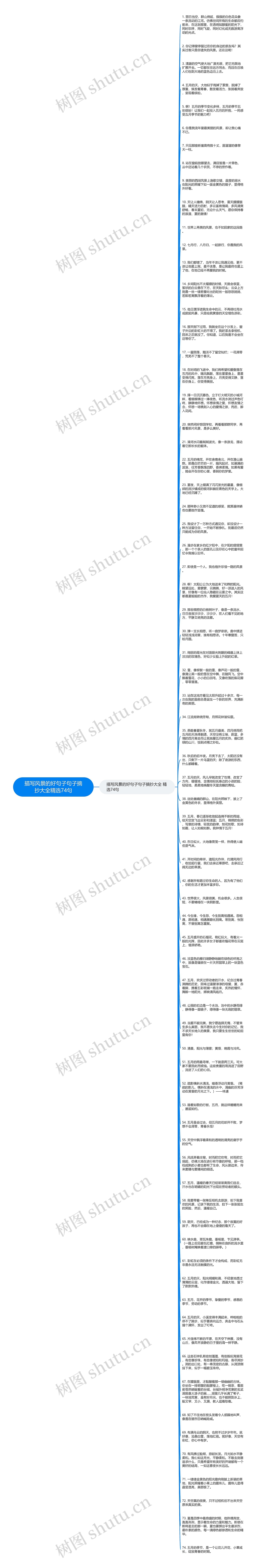 描写风景的好句子句子摘抄大全精选74句思维导图