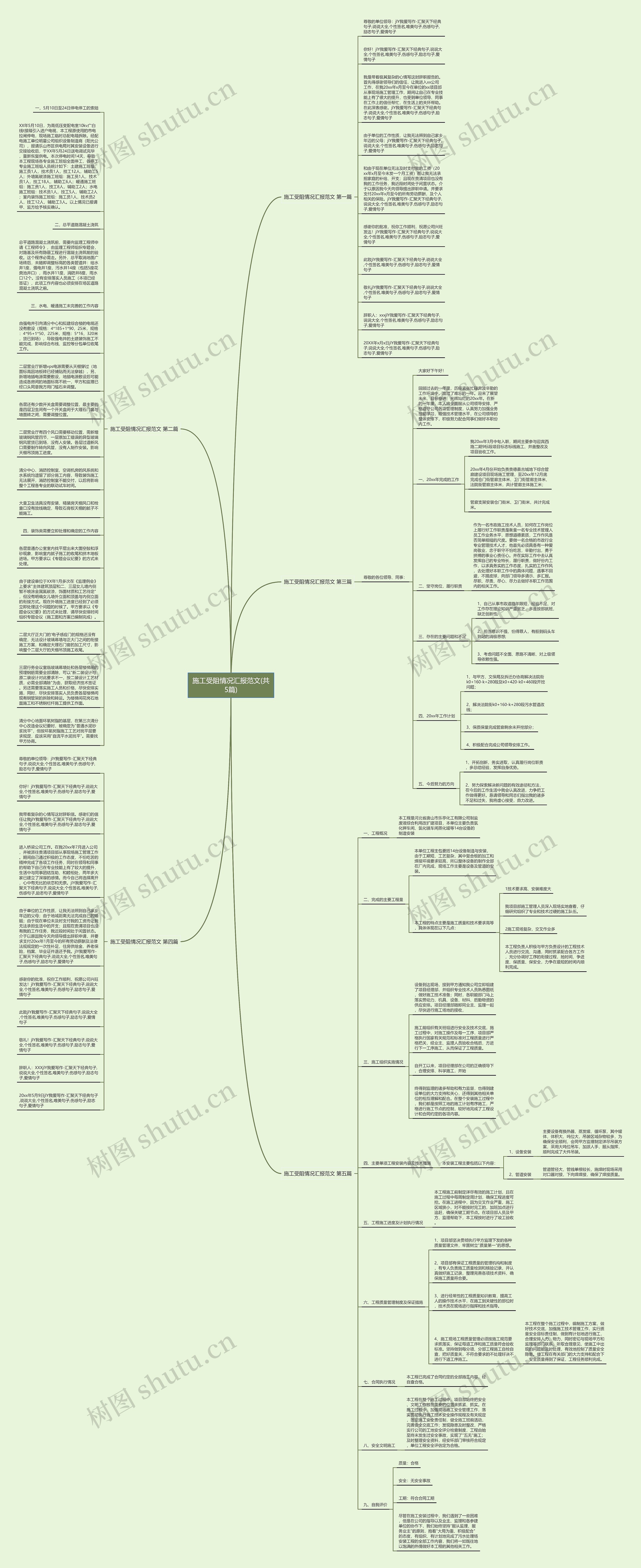 施工受阻情况汇报范文(共5篇)思维导图
