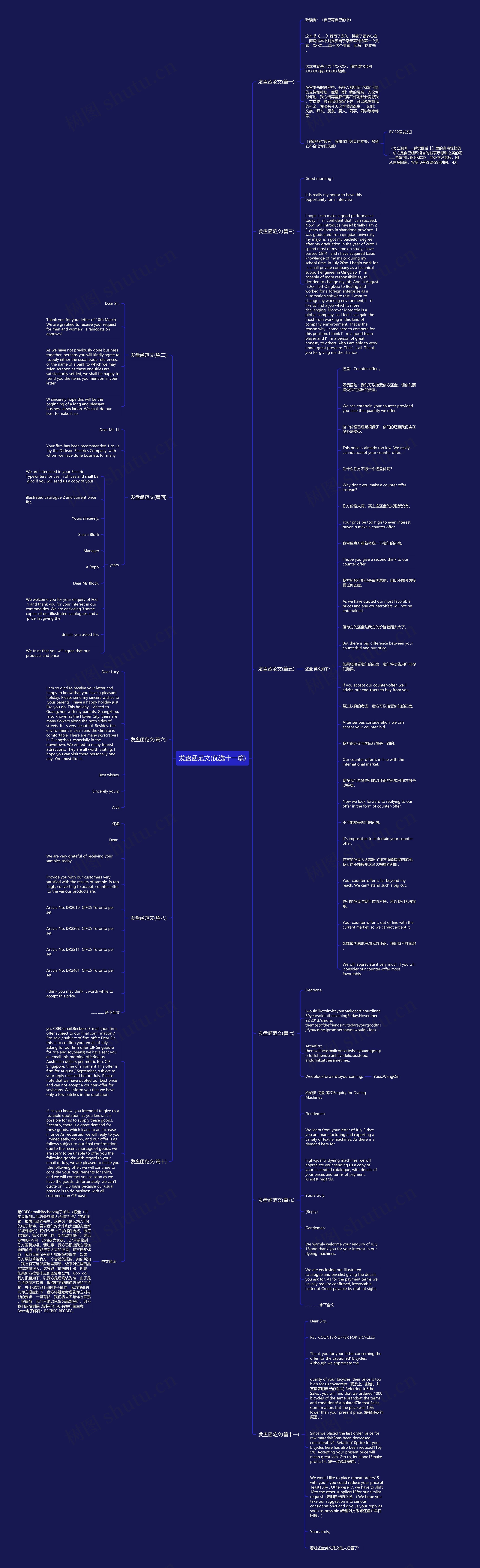 发盘函范文(优选十一篇)思维导图
