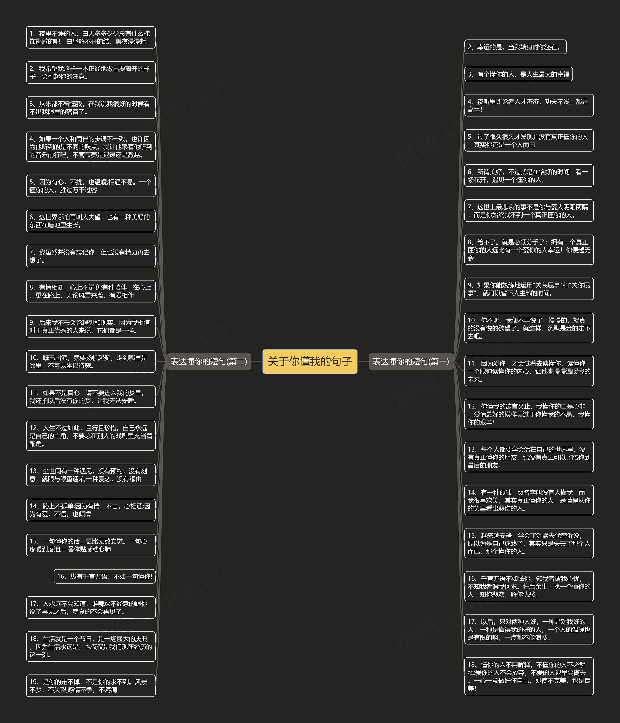 关于你懂我的句子思维导图