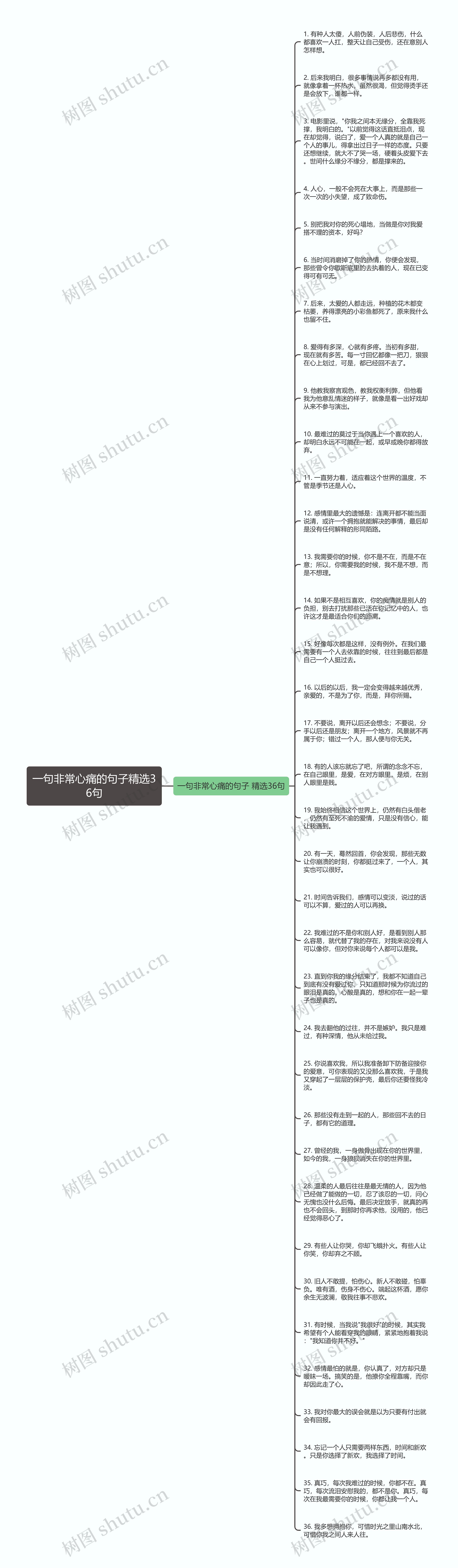 一句非常心痛的句子精选36句思维导图