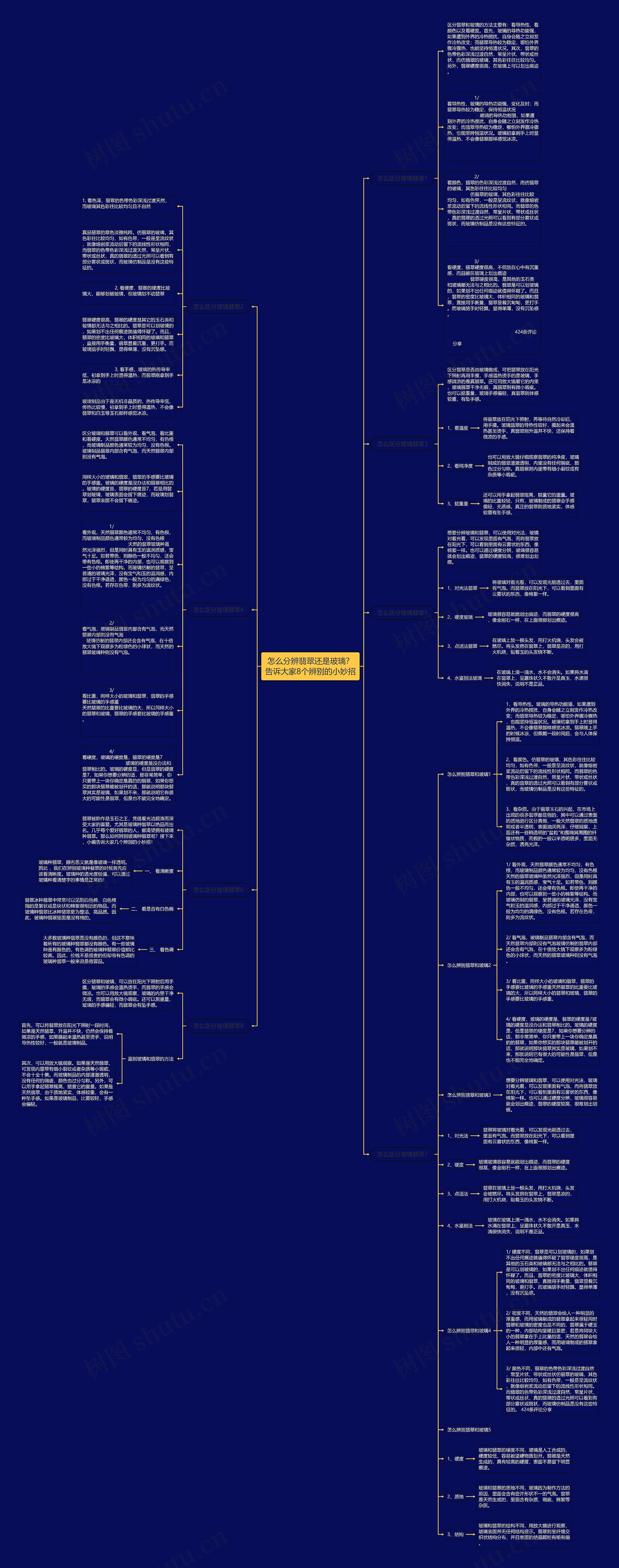 怎么分辨翡翠还是玻璃?告诉大家8个辨别的小妙招 怎么分辨翡翠还是玻璃?告诉大家8个辨别的小妙招