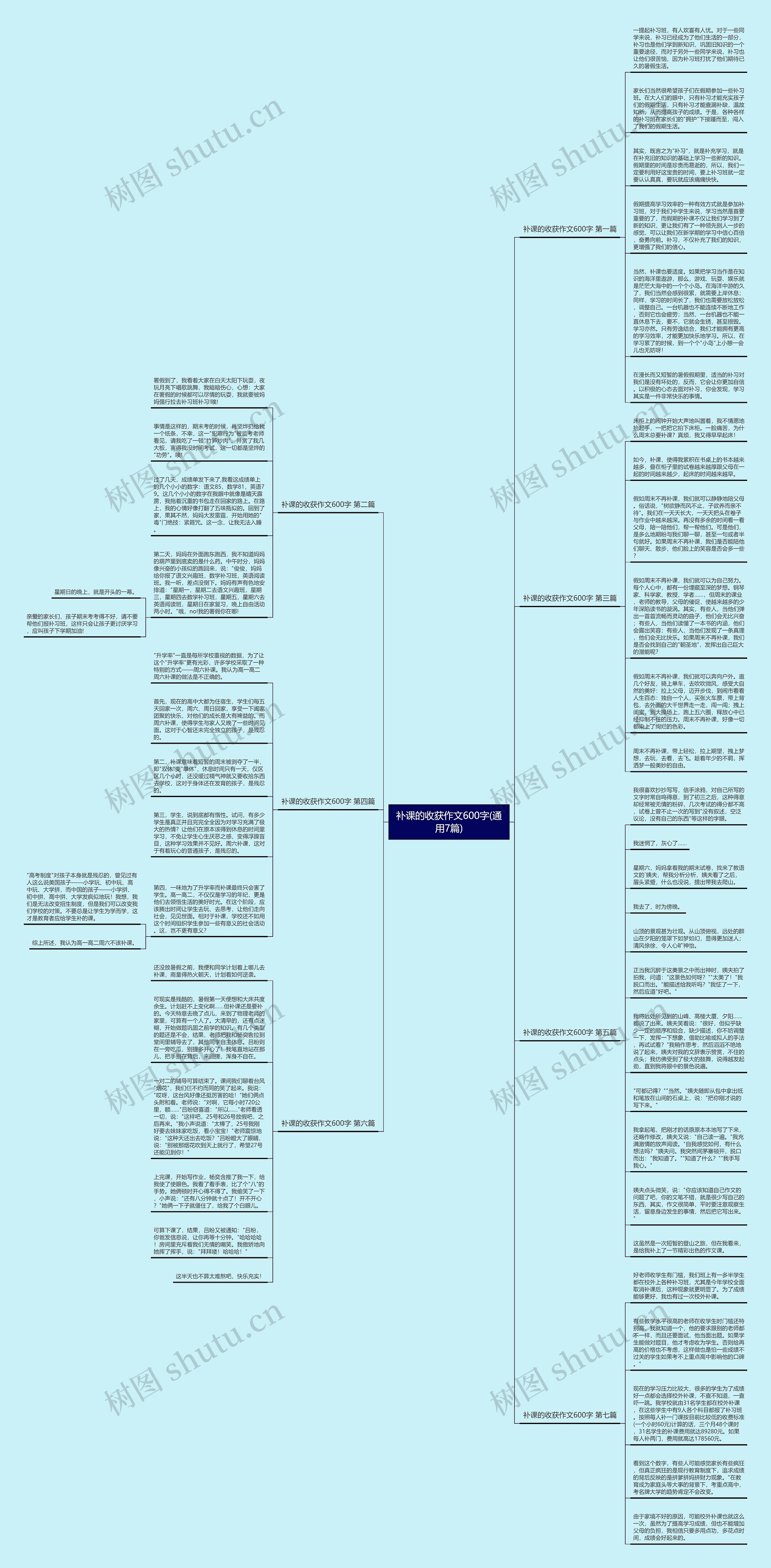 补课的收获作文600字(通用7篇)思维导图