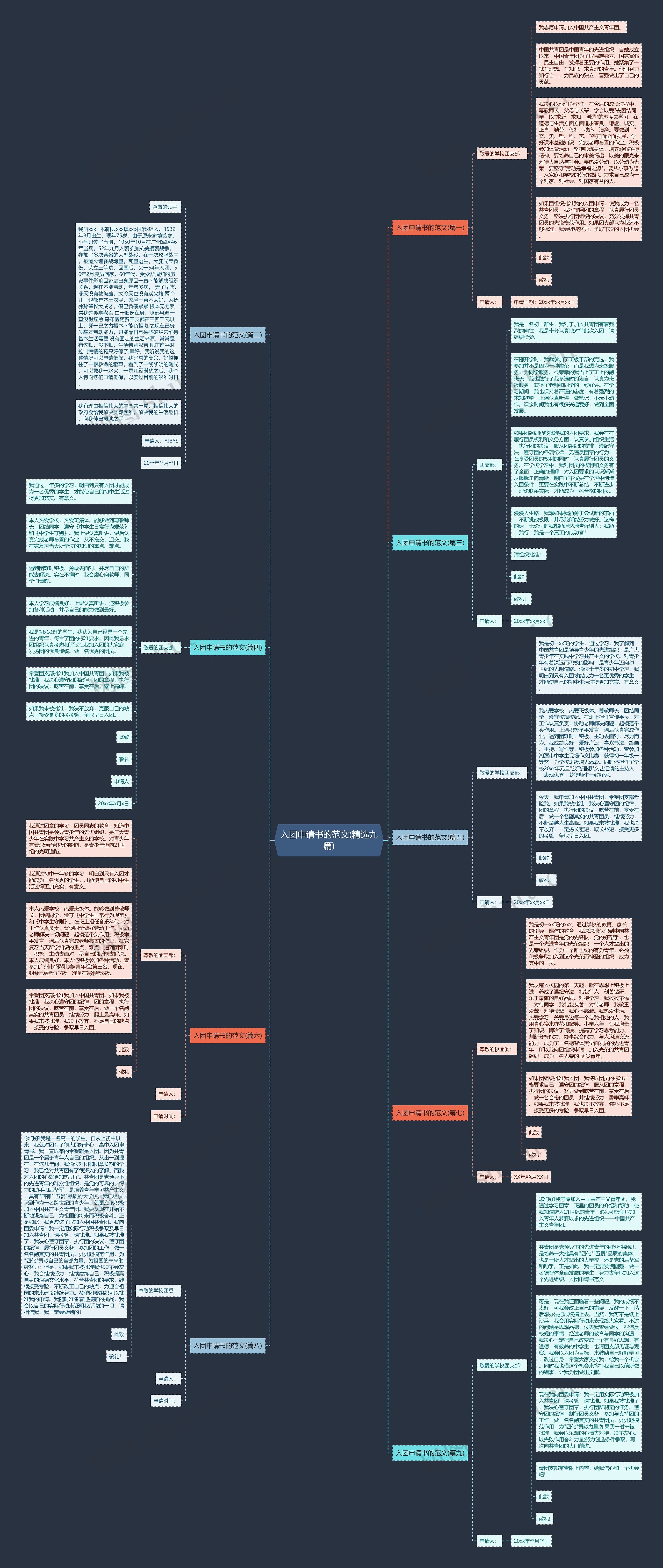 入团申请书的范文(精选九篇)思维导图