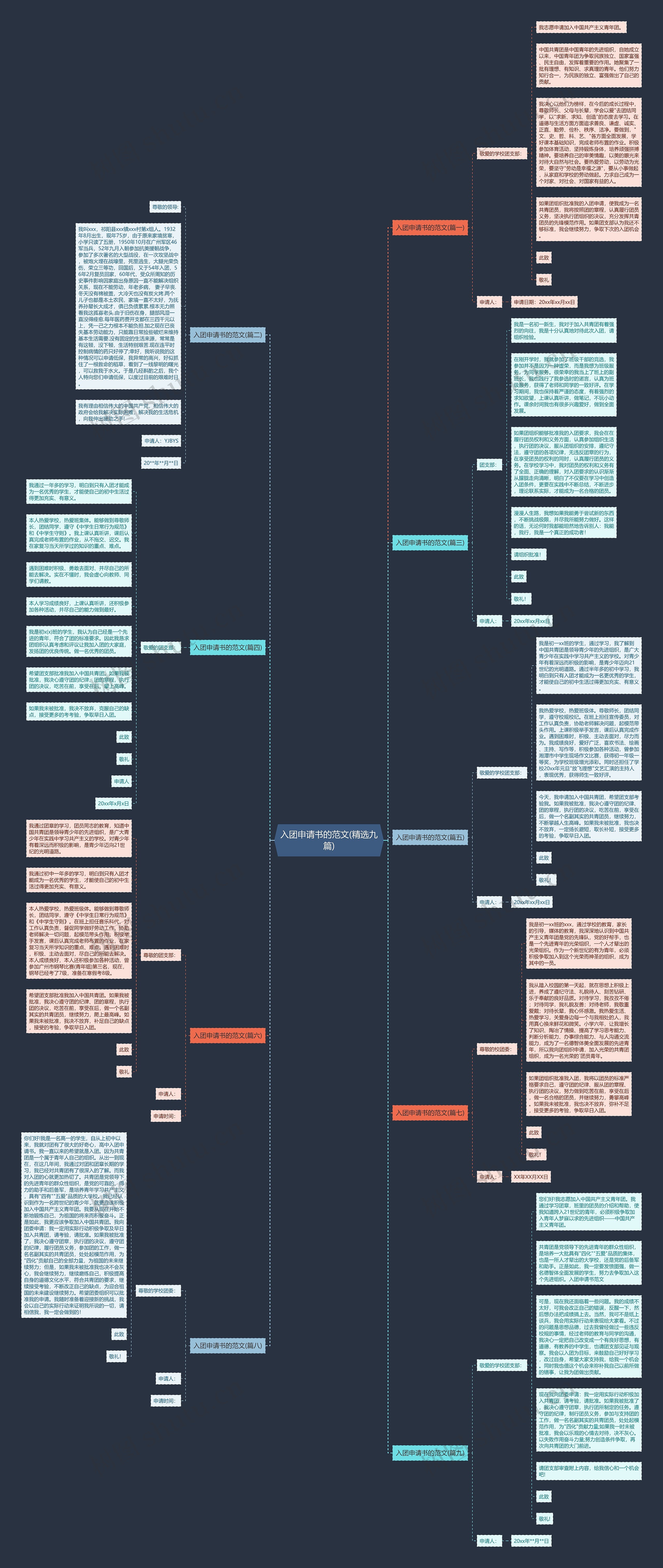 入团申请书的范文(精选九篇) 入团申请书的范文(精选九篇)