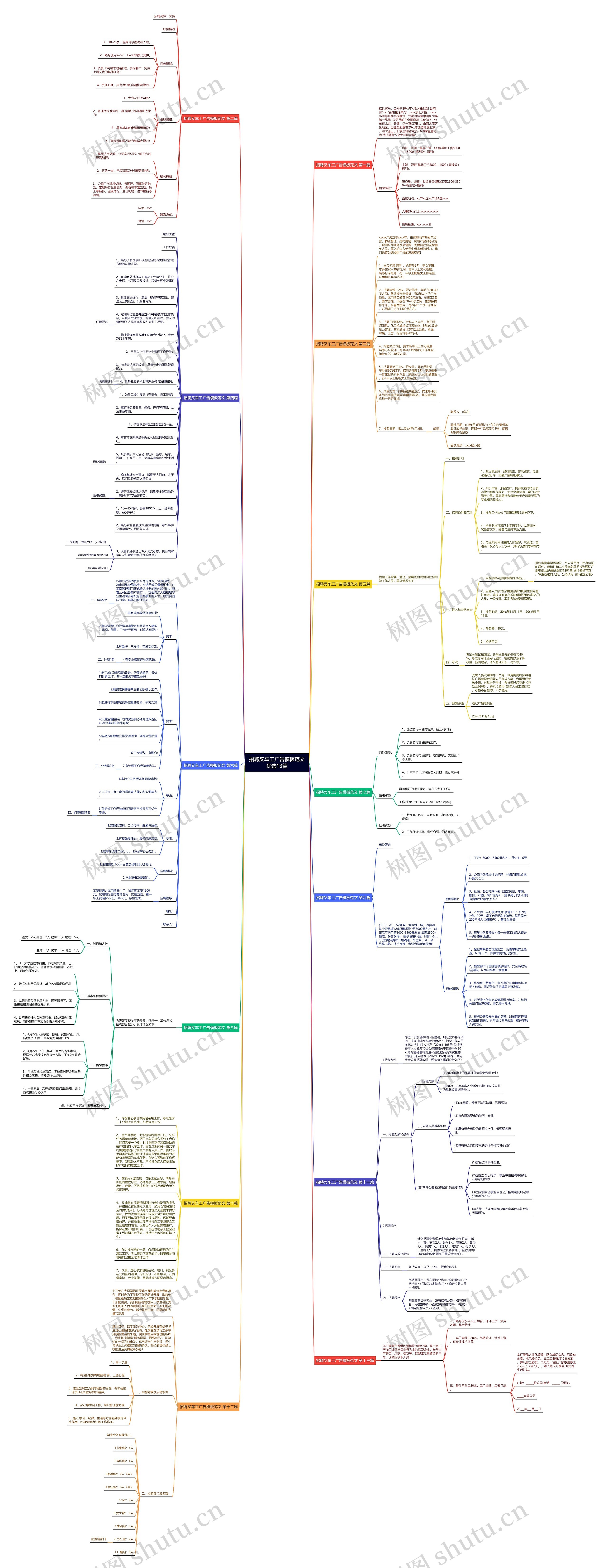 招聘叉车工广告范文优选13篇思维导图