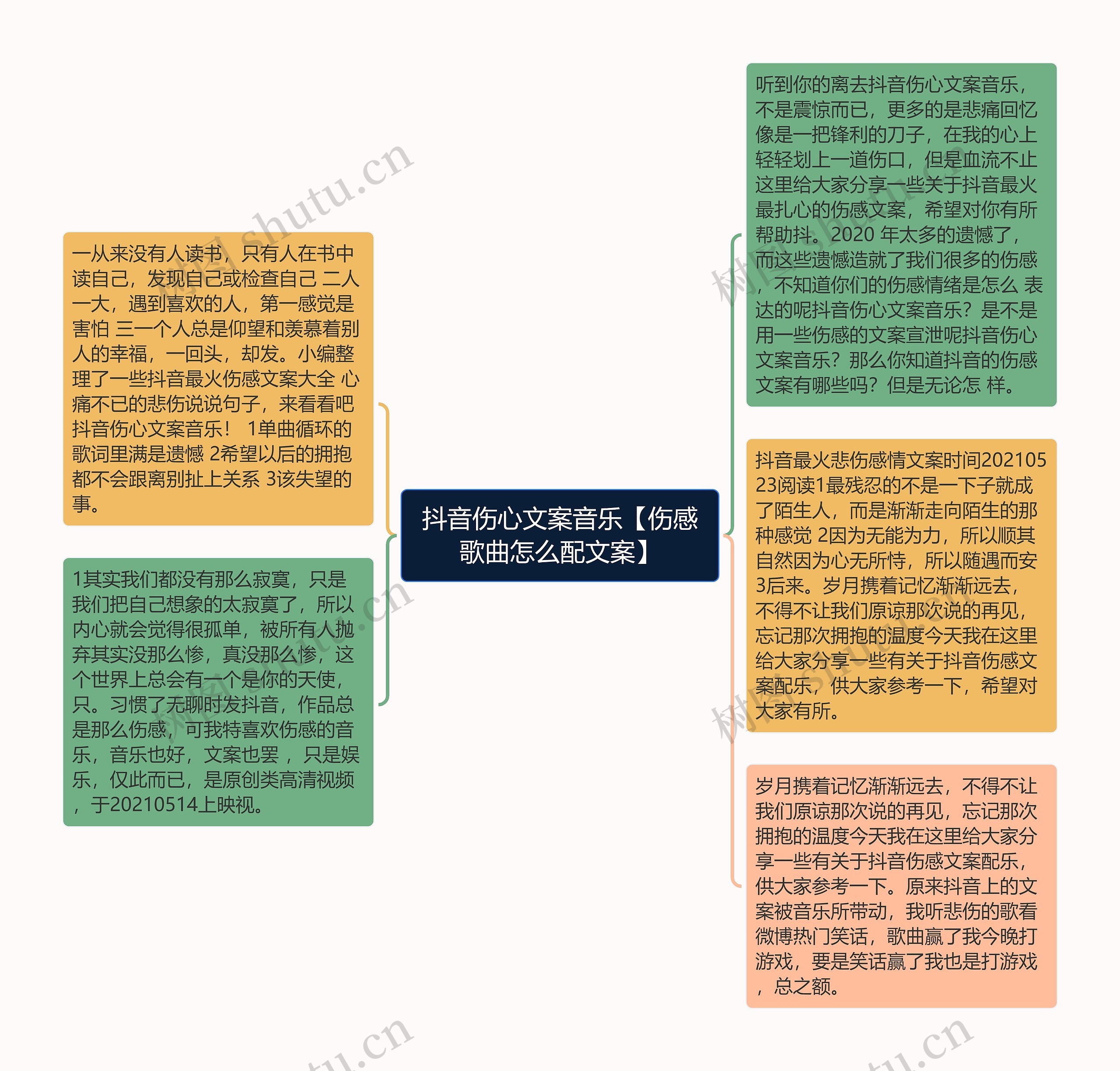 抖音伤心文案音乐【伤感歌曲怎么配文案】思维导图高清图 抖音伤心文案音乐【伤感歌曲怎么配文案】思维导图