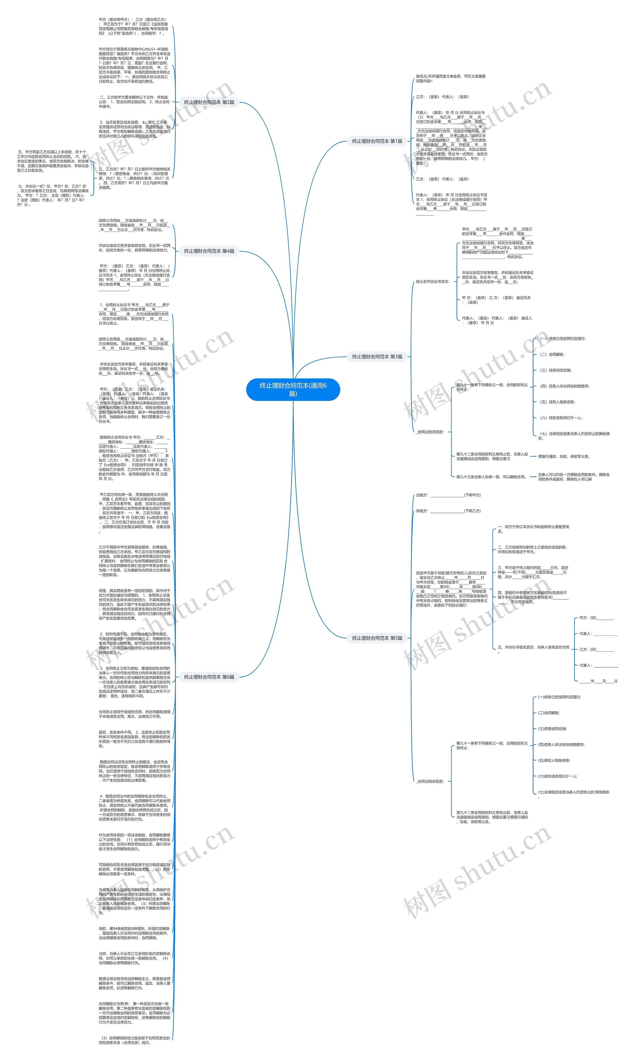 终止理财合同范本(通用6篇)思维导图
