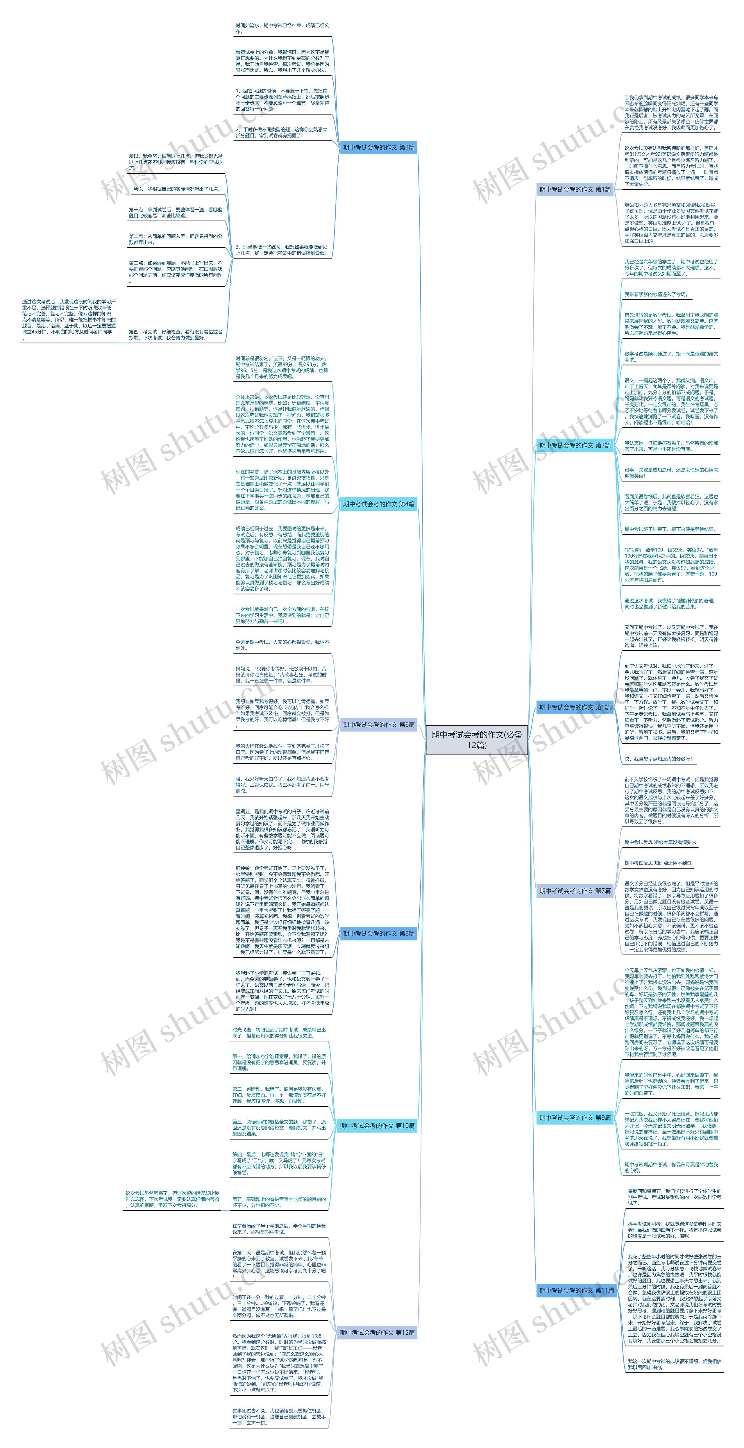 期中考试会考的作文(必备12篇) 期中考试会考的作文(必备12篇)