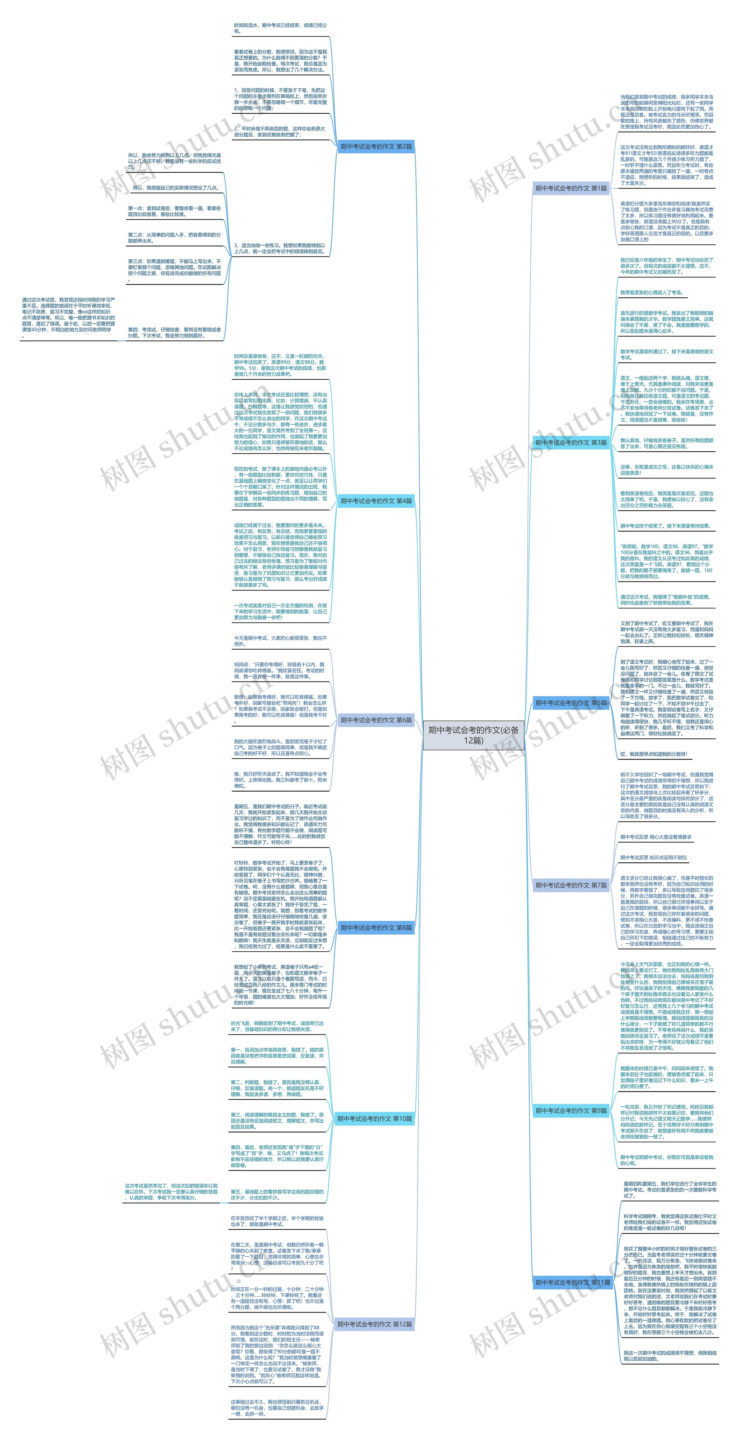 期中考试会考的作文(必备12篇)思维导图