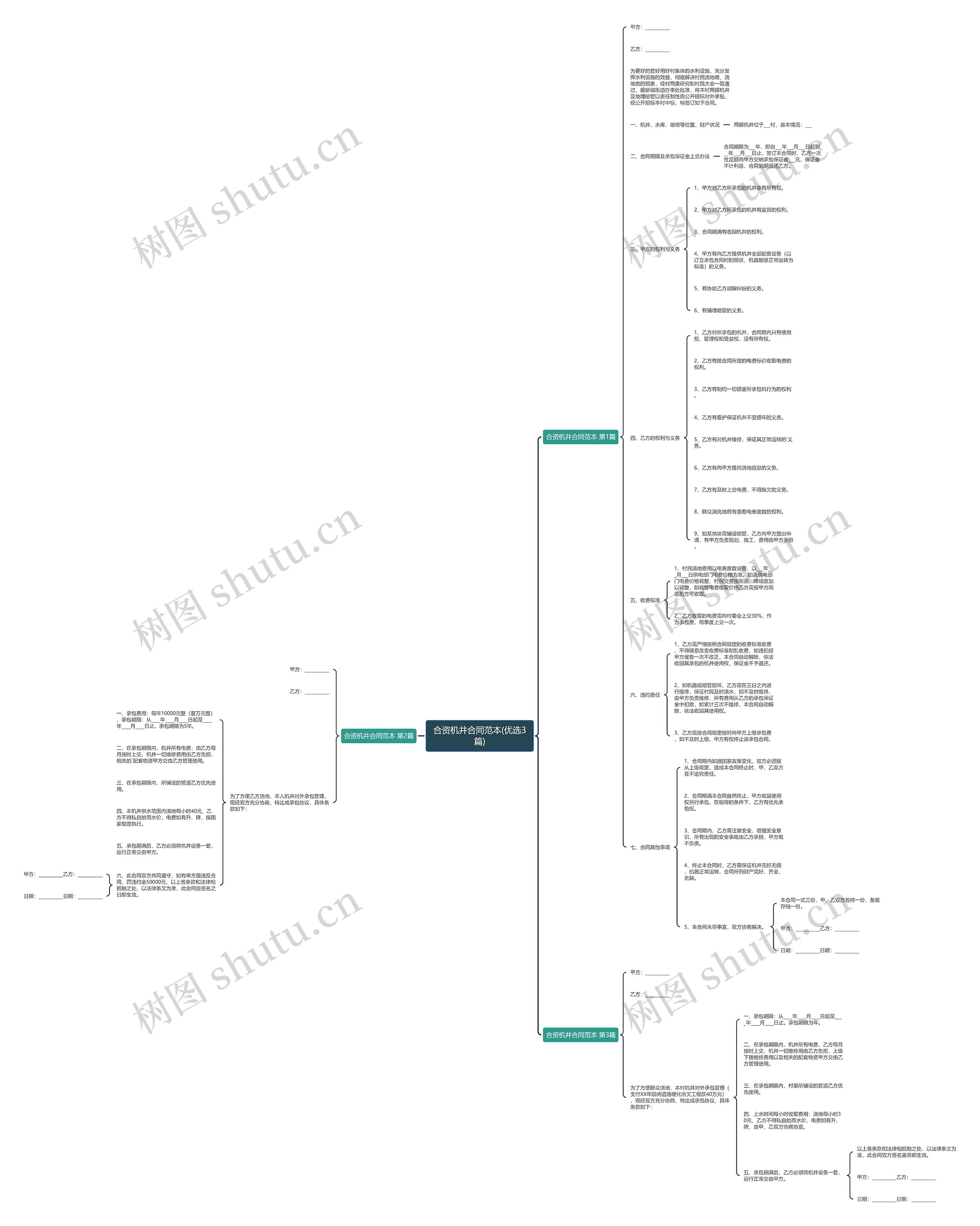 合资机井合同范本(优选3篇)思维导图