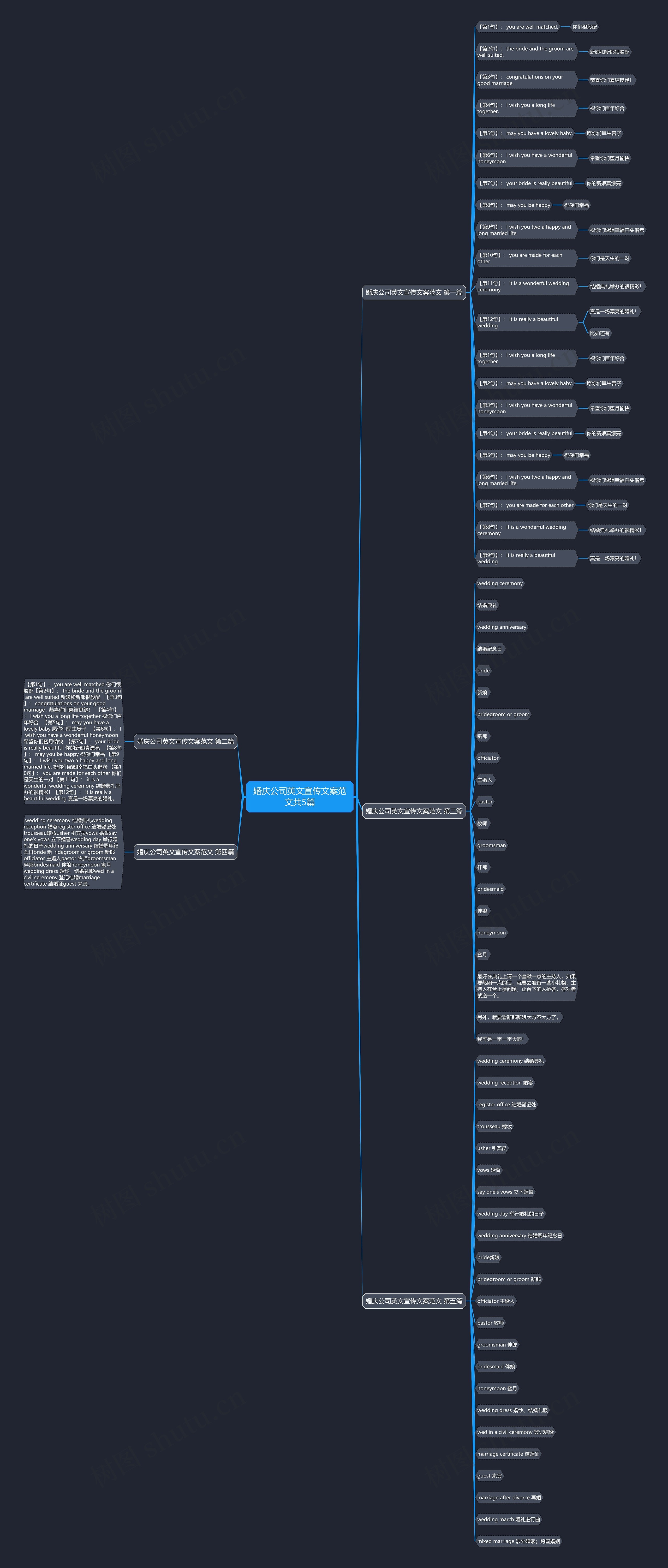 婚庆公司英文宣传文案范文共5篇思维导图