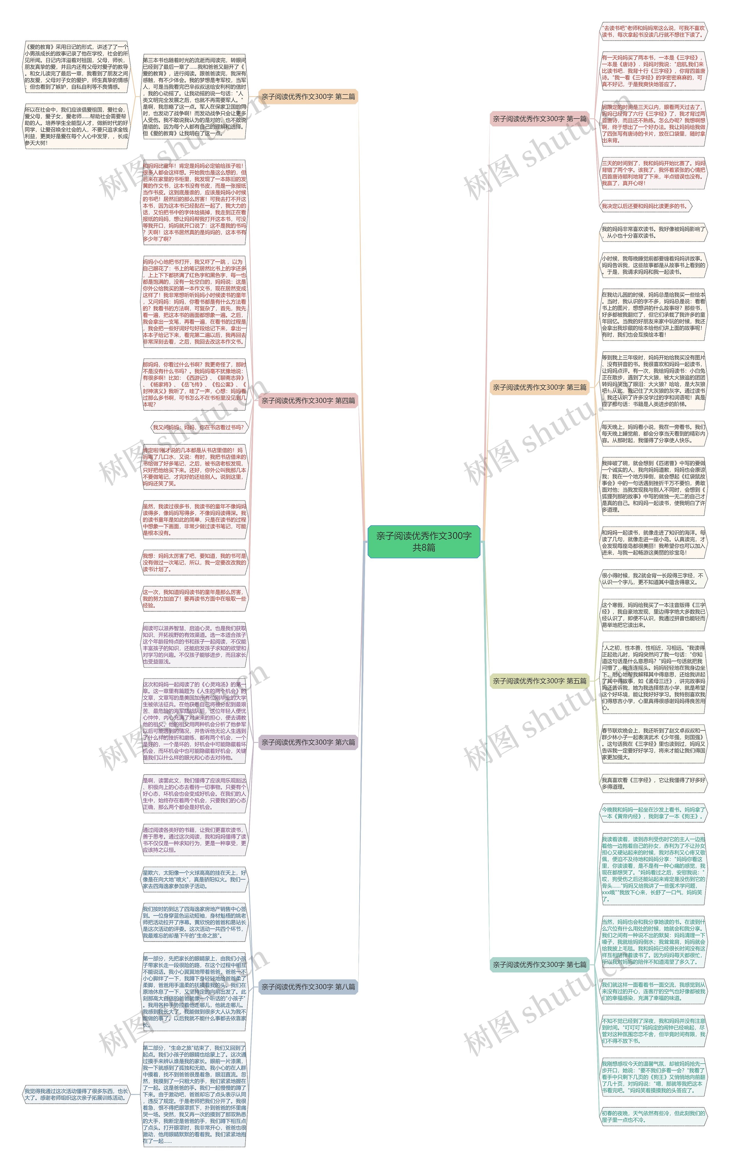 亲子阅读优秀作文300字共8篇